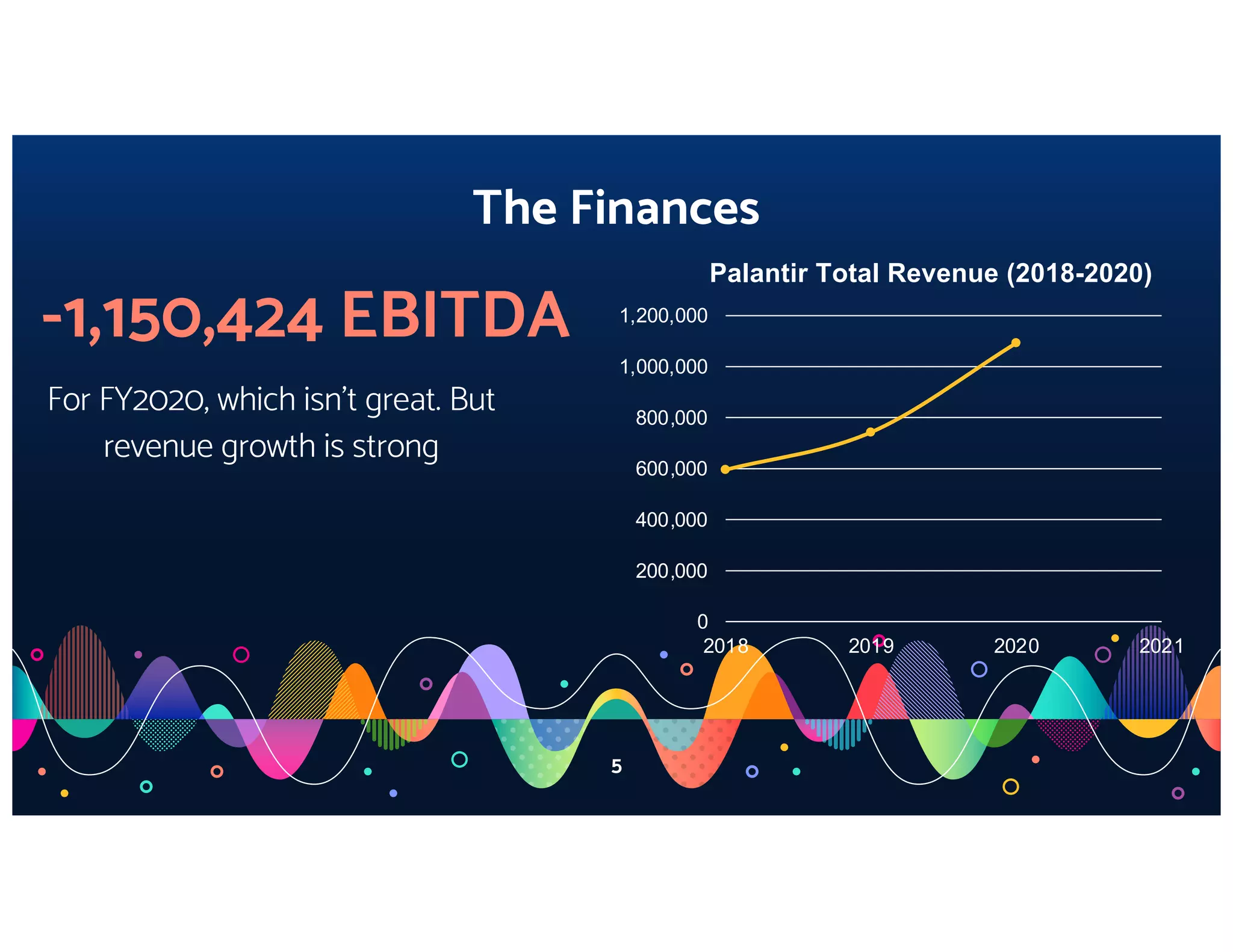Palantir pitch deck slide 5