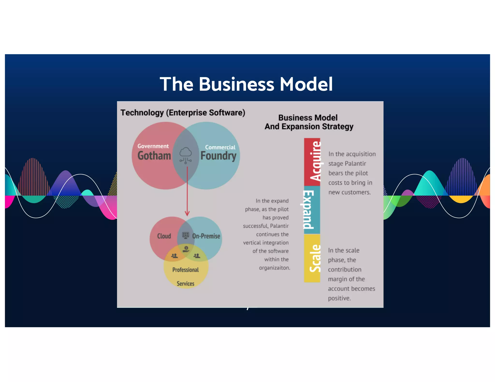 Palantir pitch deck slide 7