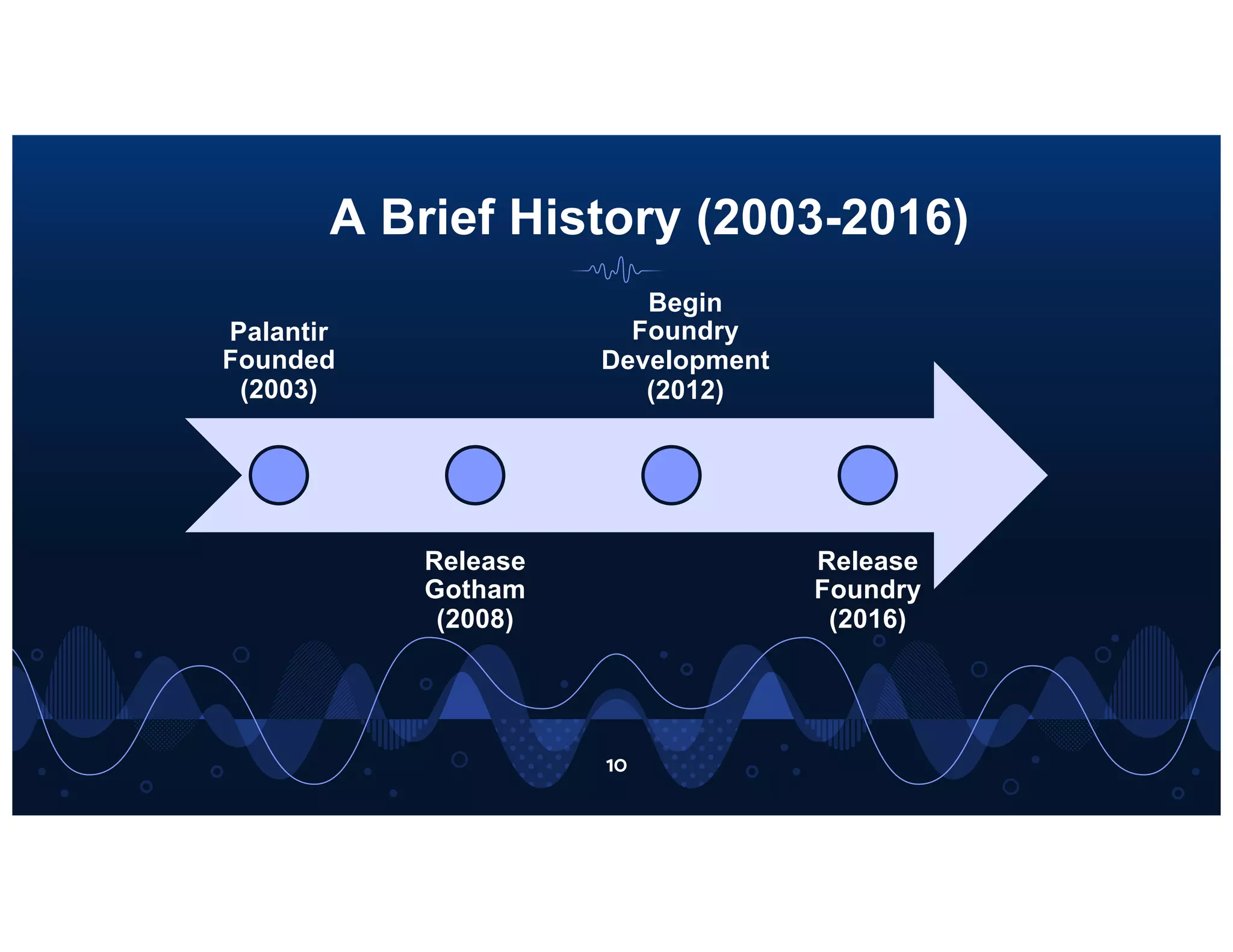 Palantir pitch deck slide 10