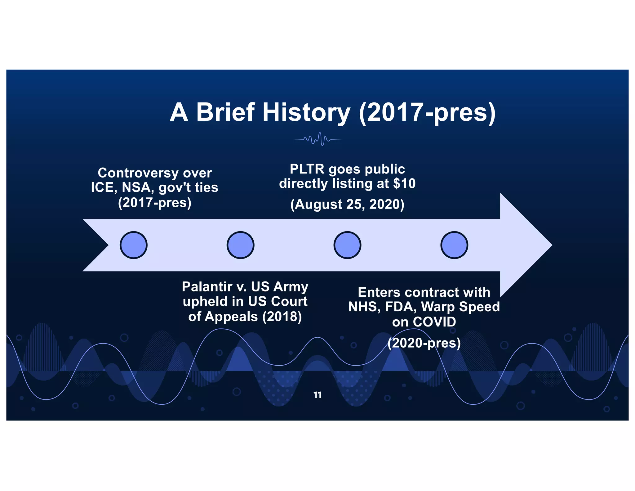 Palantir pitch deck slide 11