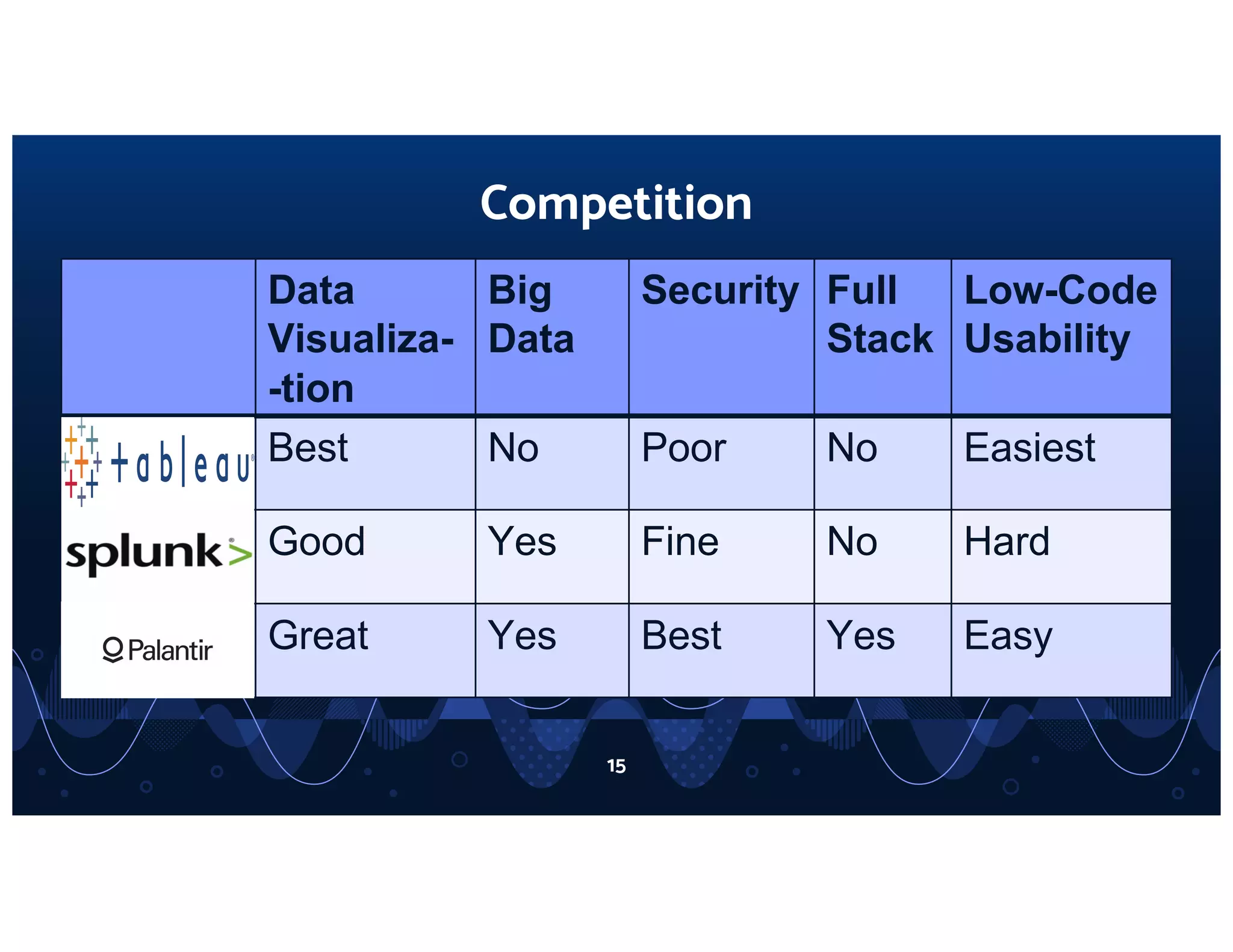 Palantir pitch deck slide 15