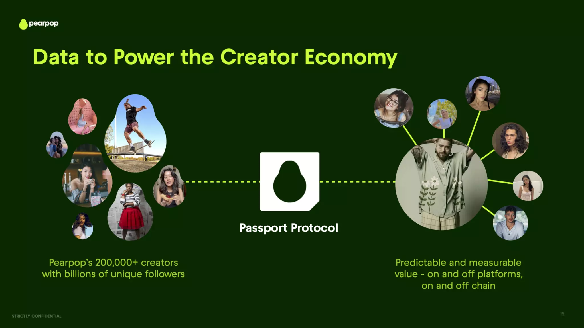 Pearpop pitch deck - Long-term vision: data, Passport Protocol, and Web3 integration