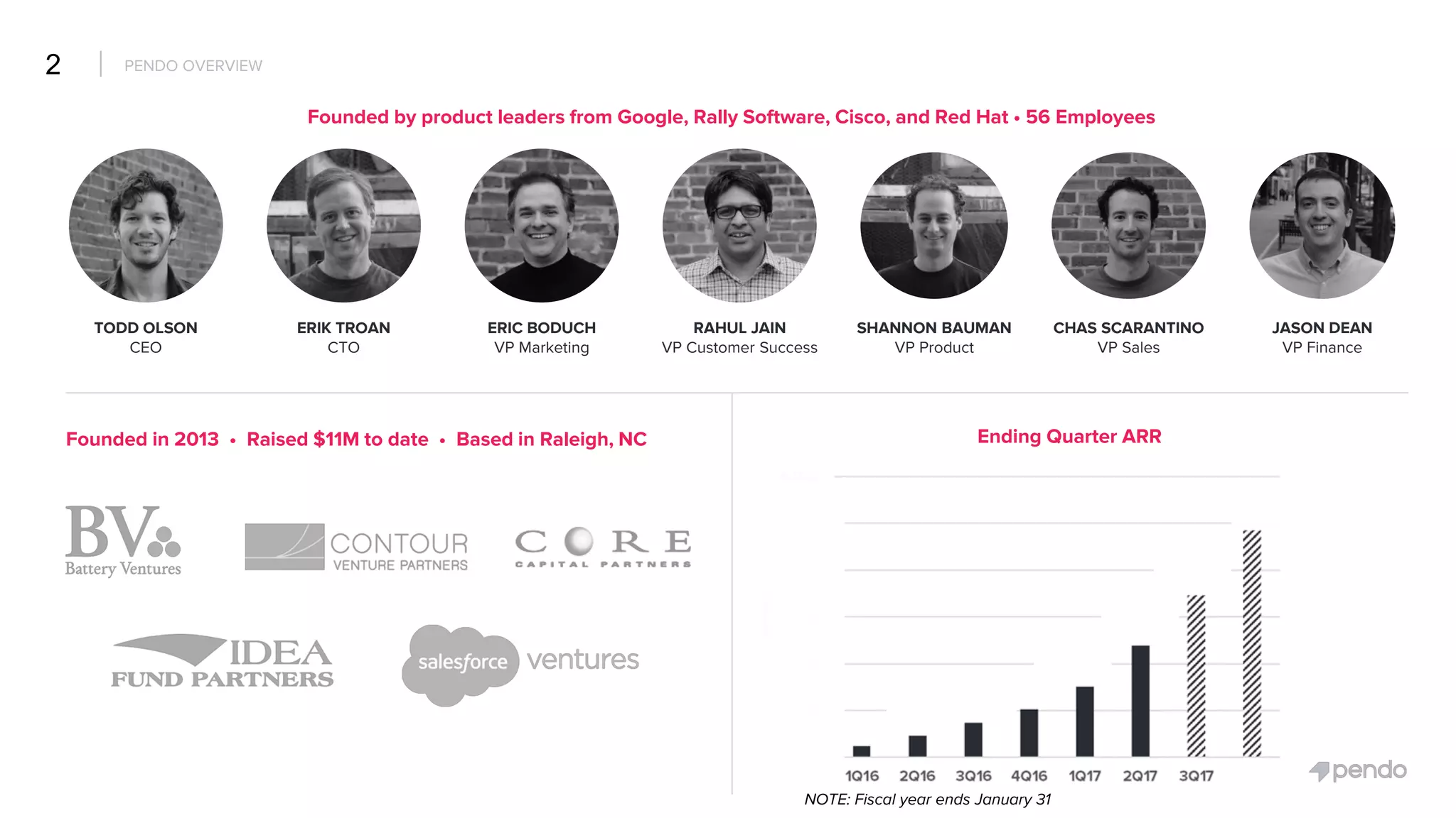 Pendo pitch deck - Team & Traction: Credibility through founders and early metrics