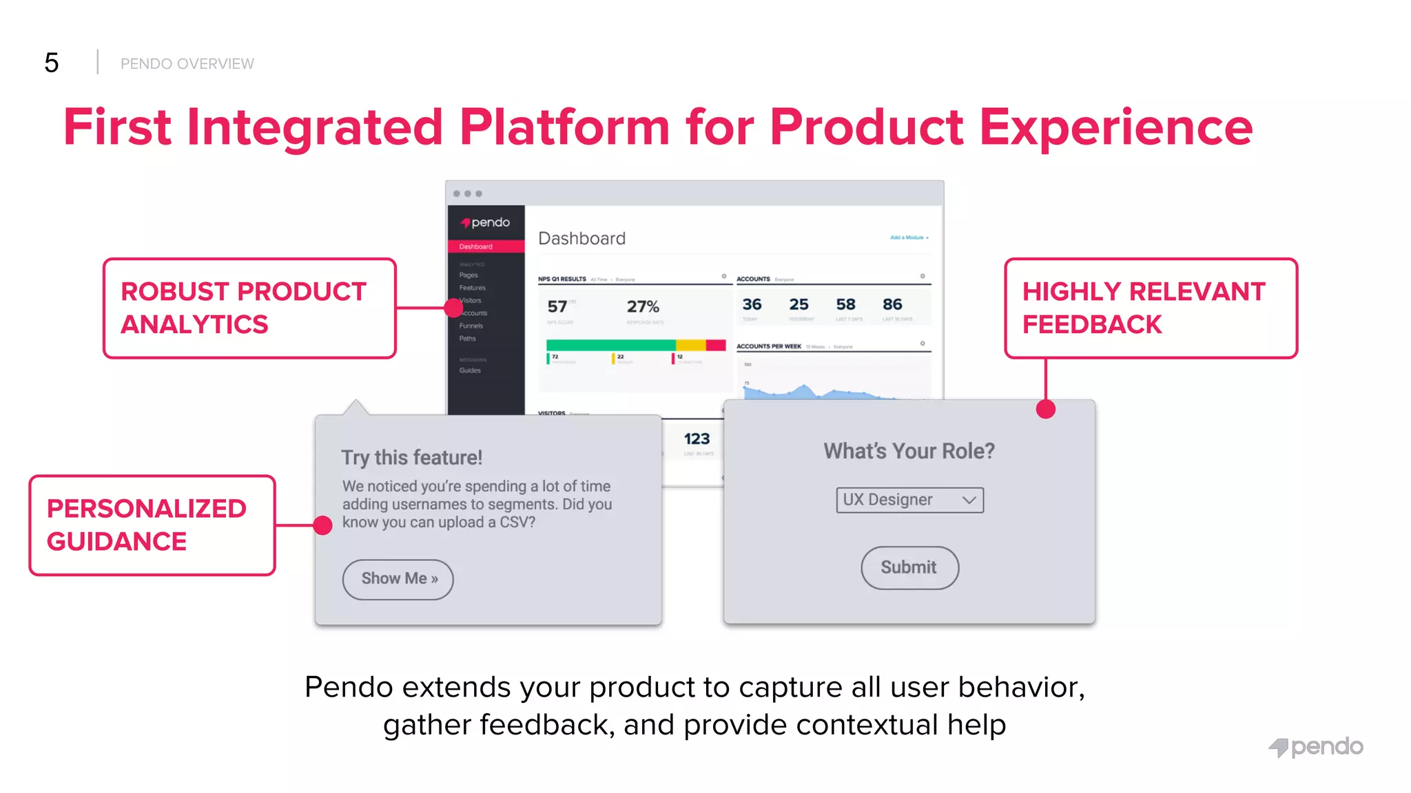 Pendo pitch deck - Product: Clear positioning and examples of value
