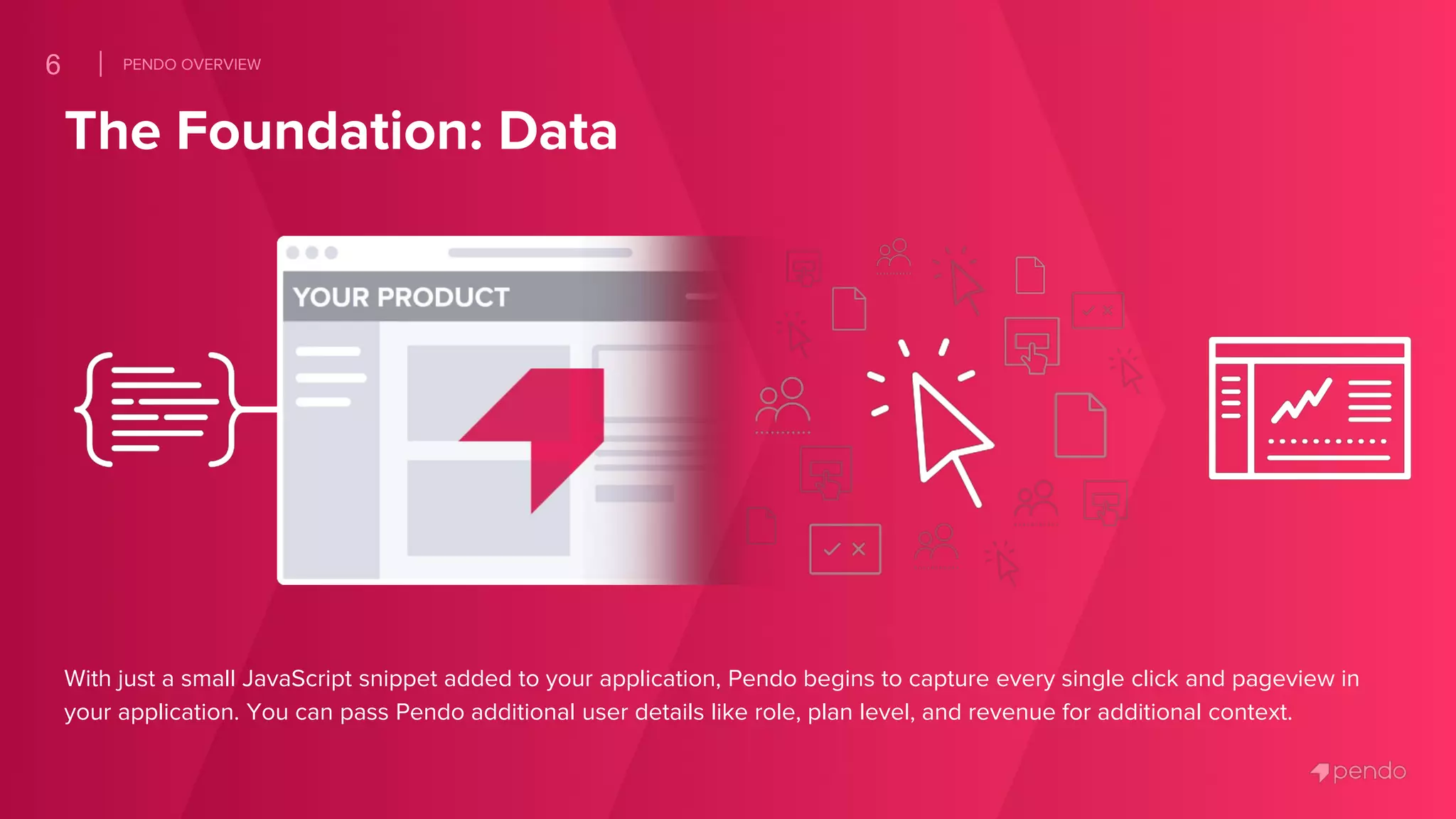 Pendo pitch deck - Data-first Foundation: How the product technically delivers value