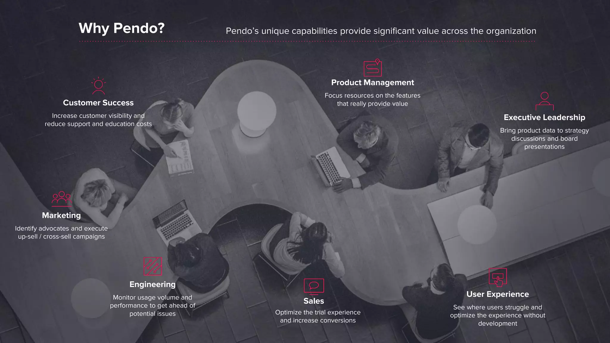 Pendo pitch deck slide 8