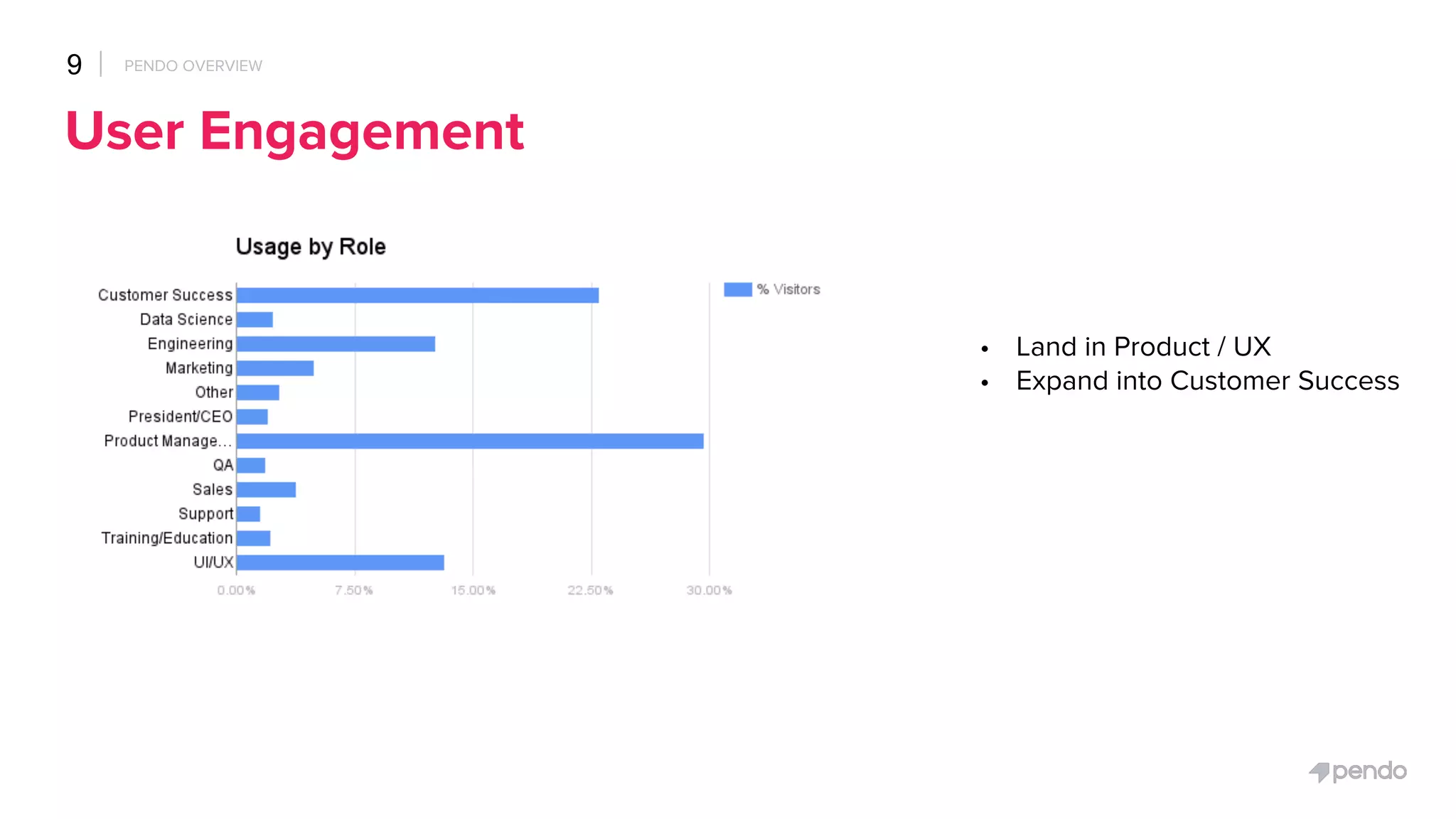 Pendo pitch deck slide 9