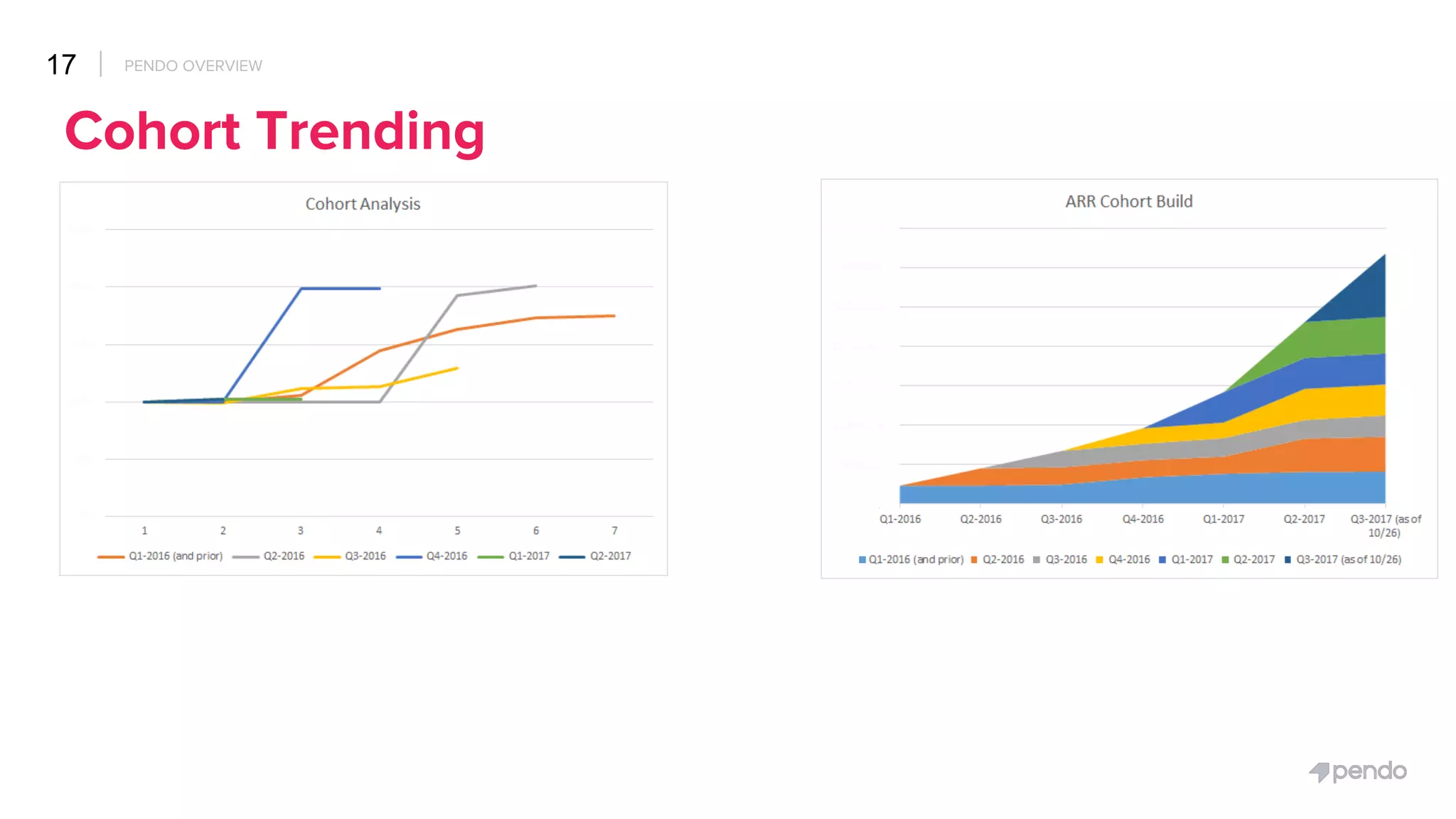 Pendo pitch deck slide 16