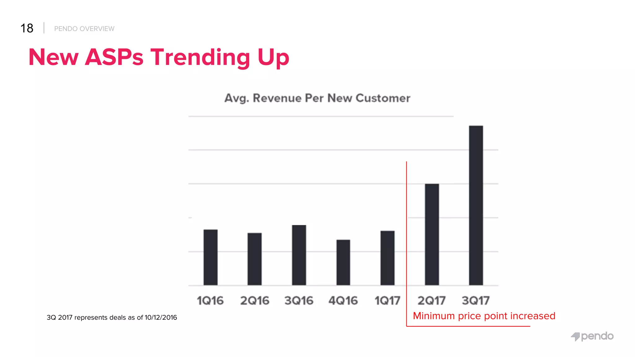 Pendo pitch deck slide 17