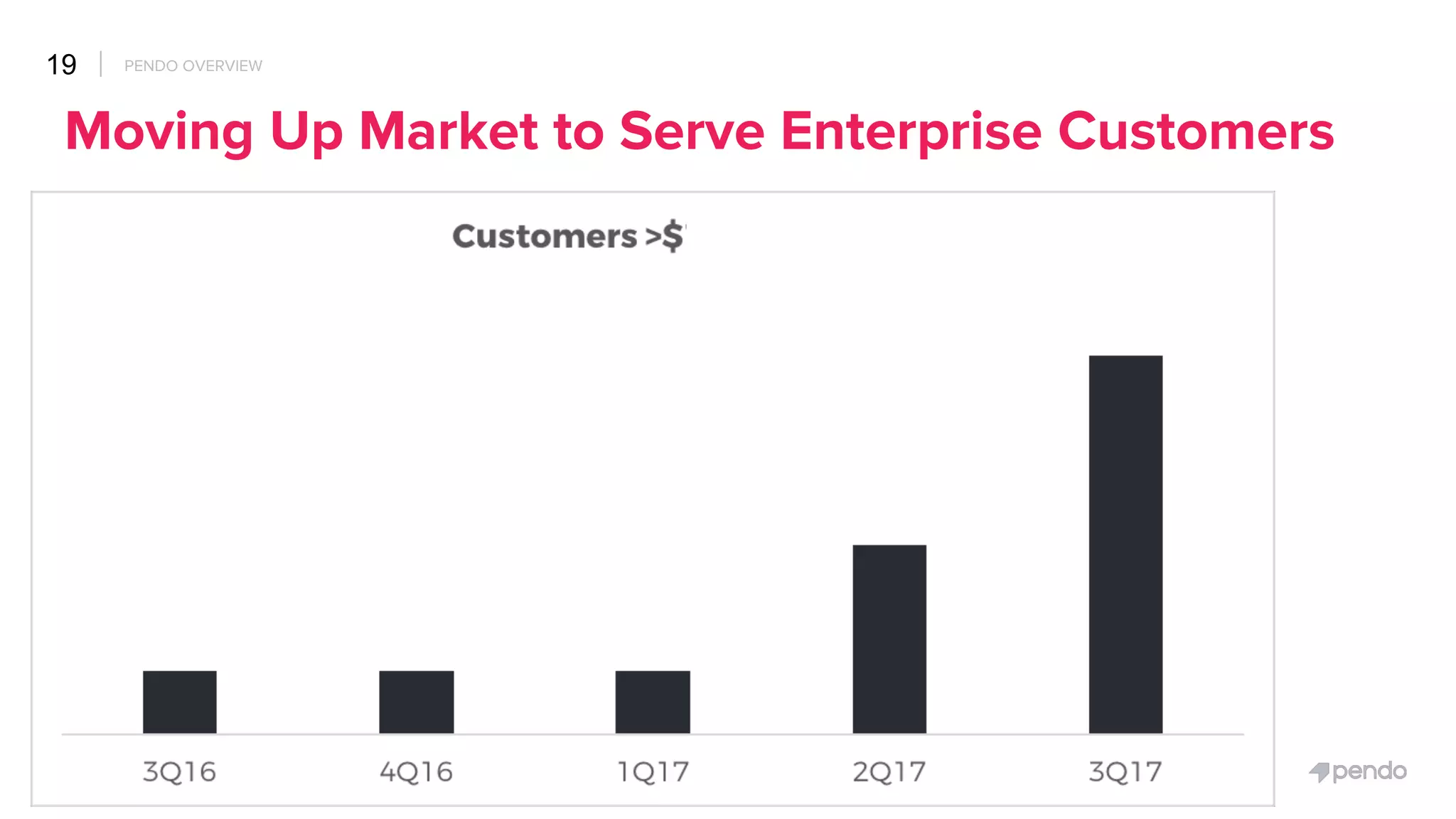 Pendo pitch deck slide 18
