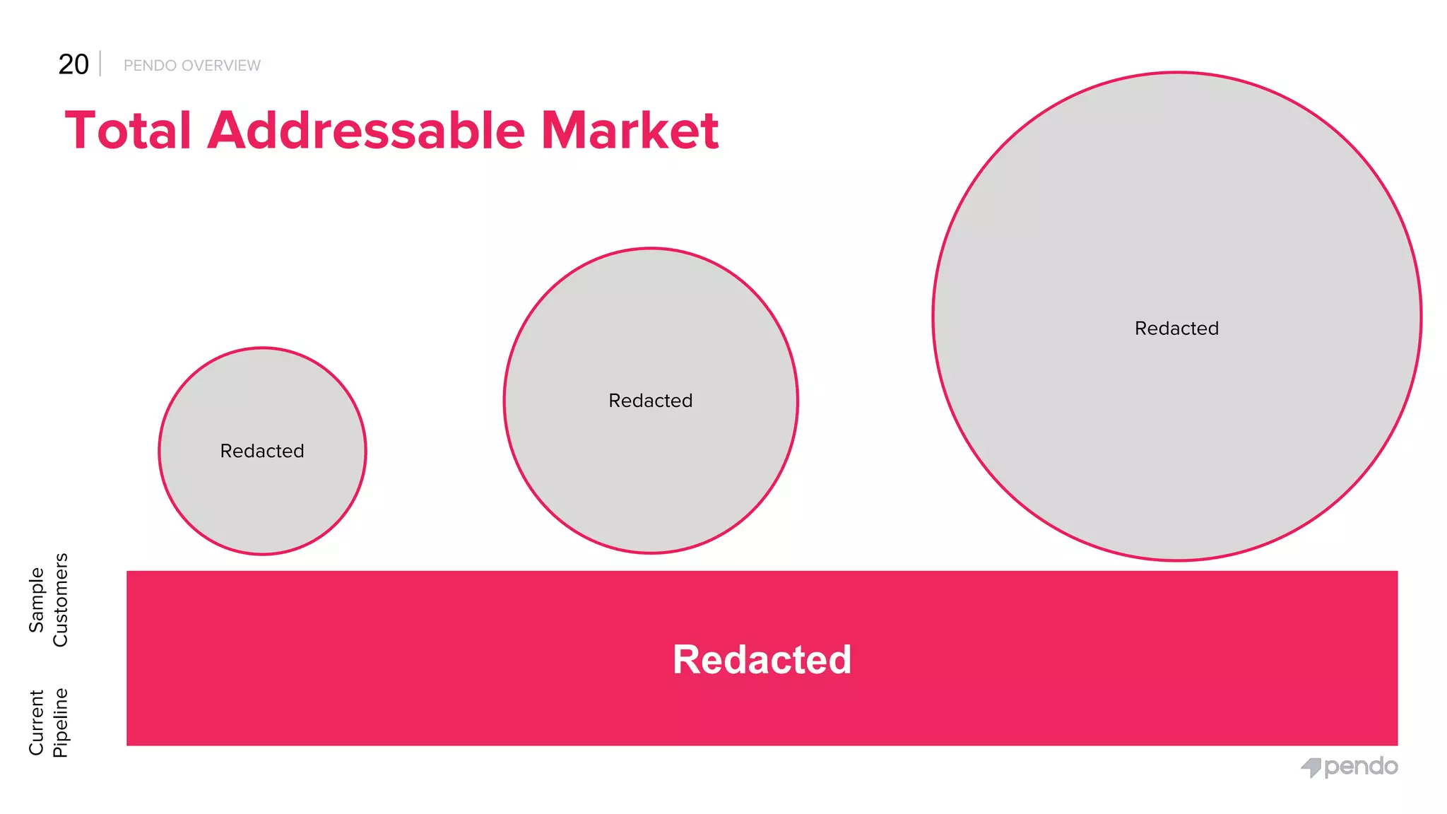 Pendo pitch deck slide 19