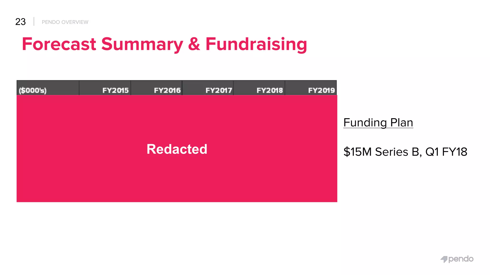 Pendo pitch deck slide 22