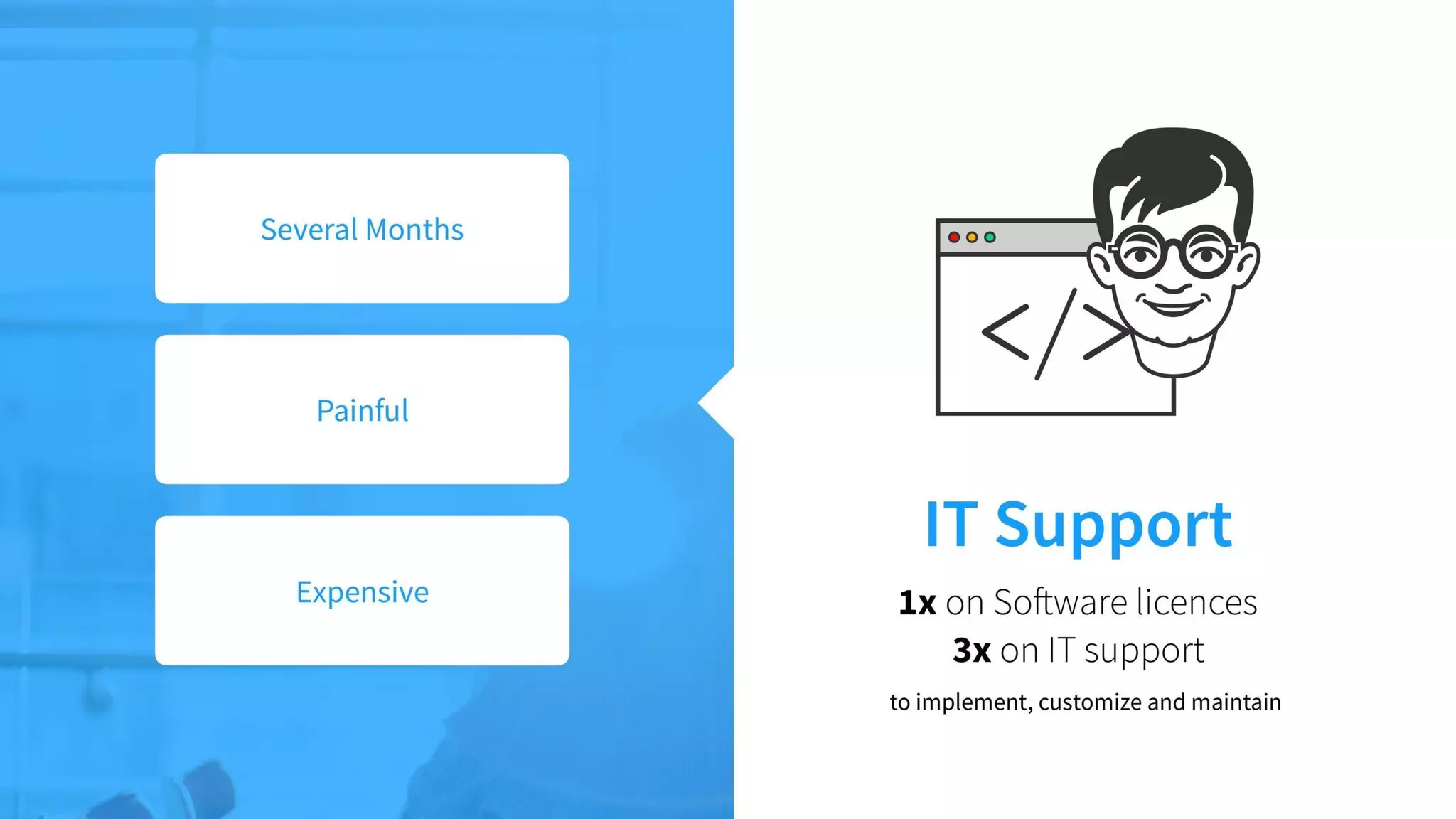 Pipefy pitch deck - Pain articulated through persona & costs