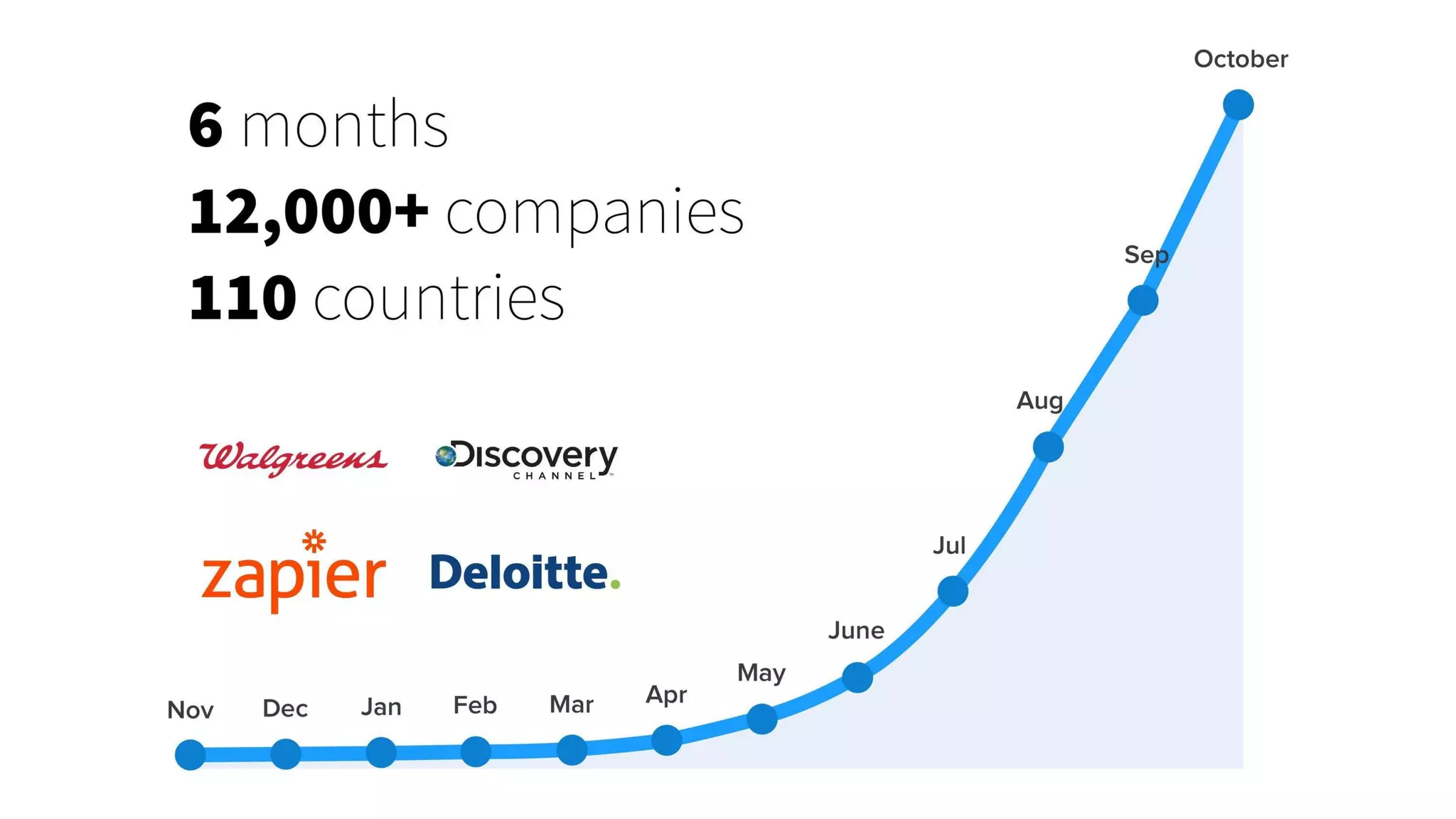 Pipefy pitch deck - Traction & logos: concise growth storytelling