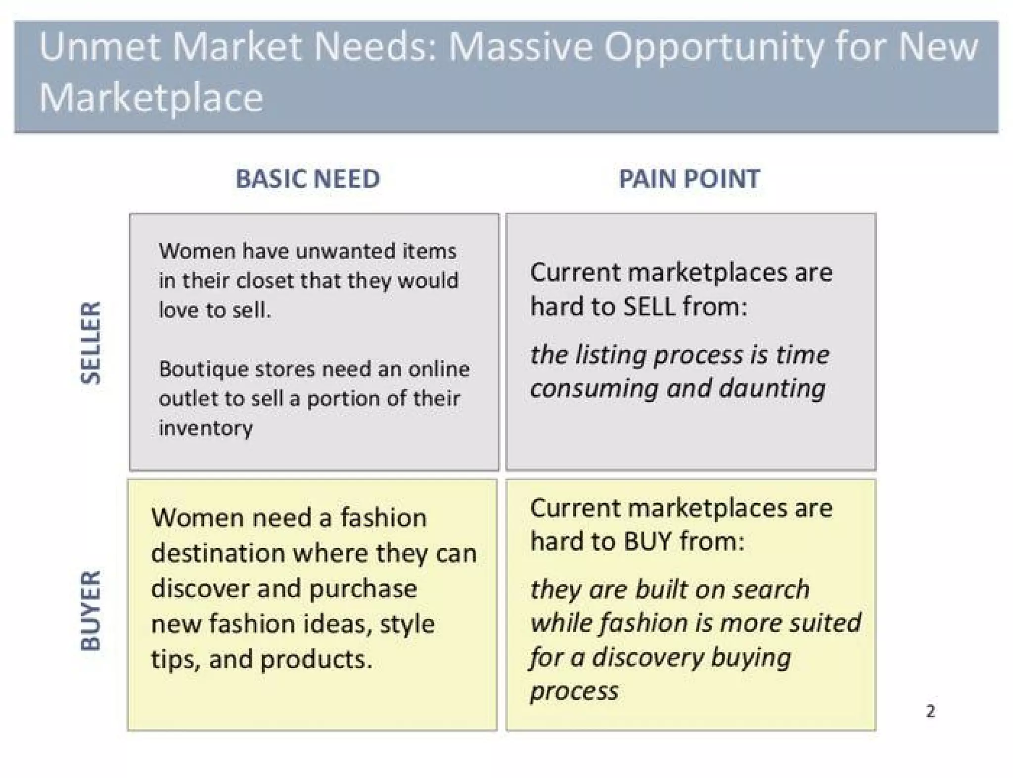 Poshmark pitch deck - Unmet market needs and pain points