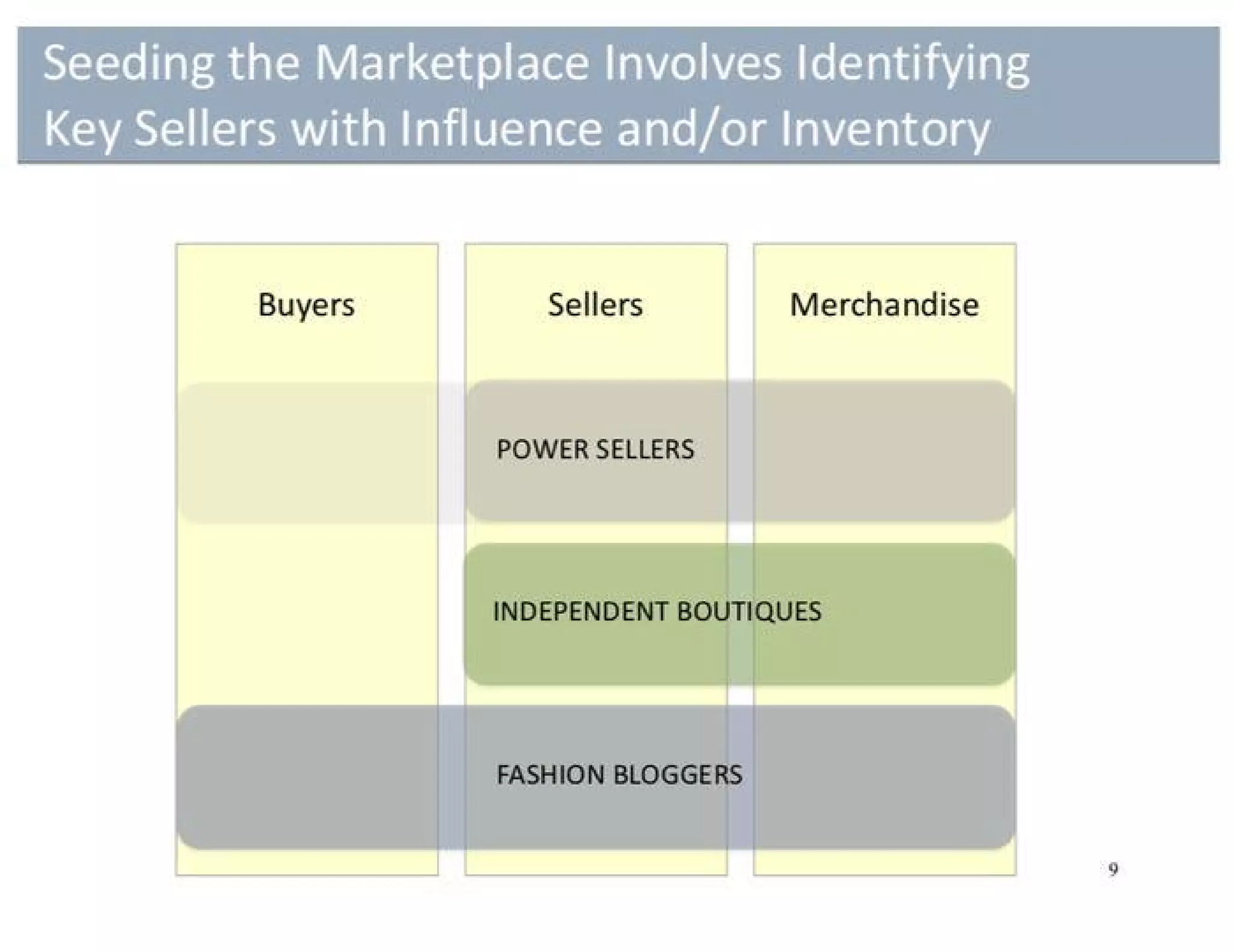 Poshmark pitch deck slide 9