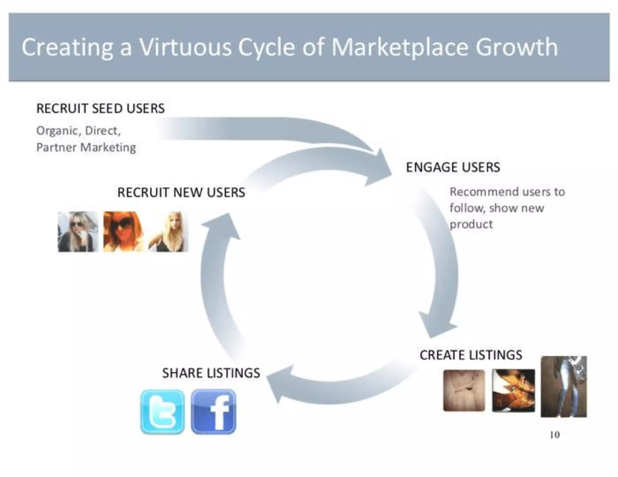 Poshmark pitch deck - Go-to-market / network effects (virtuous cycle)