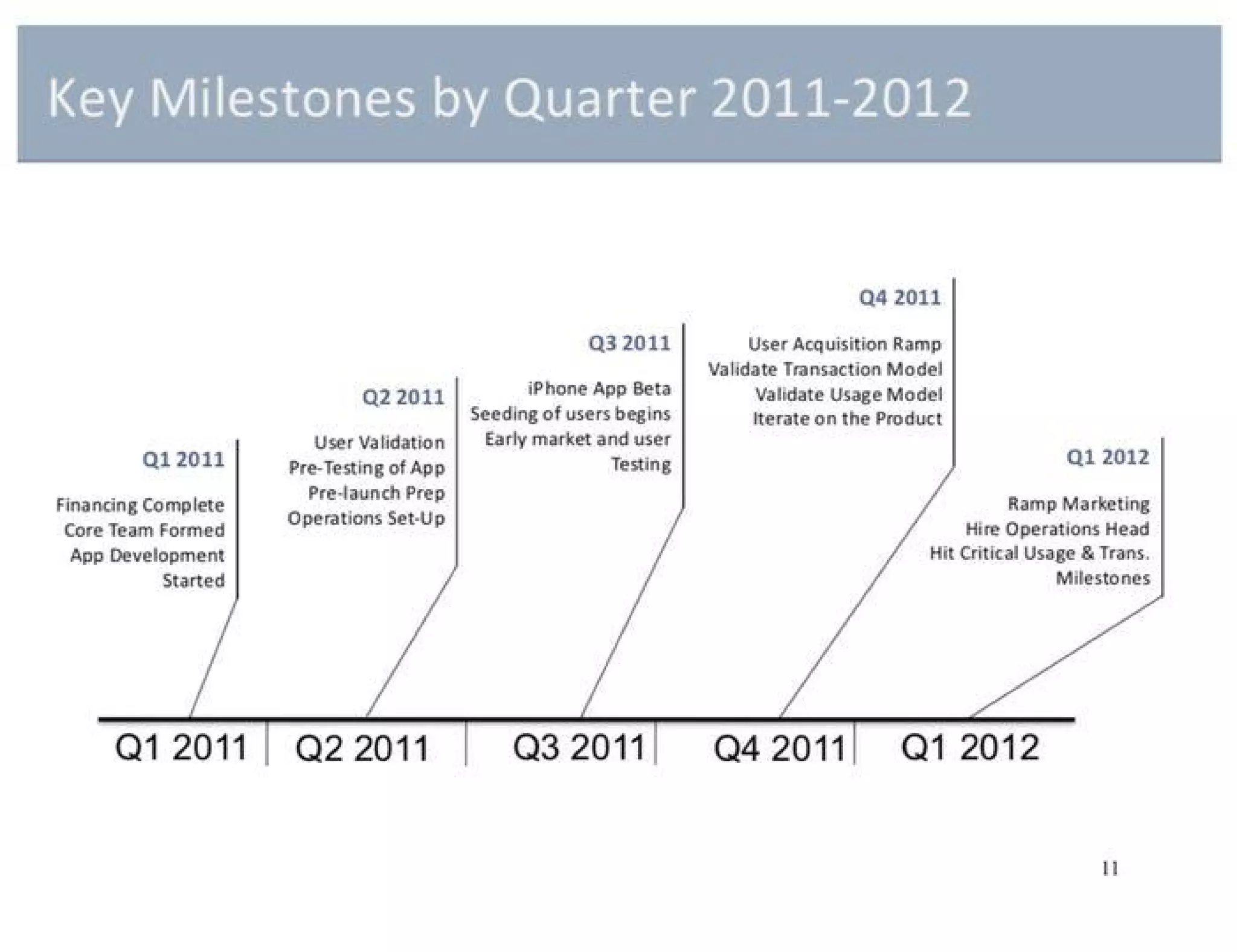 Poshmark pitch deck slide 11
