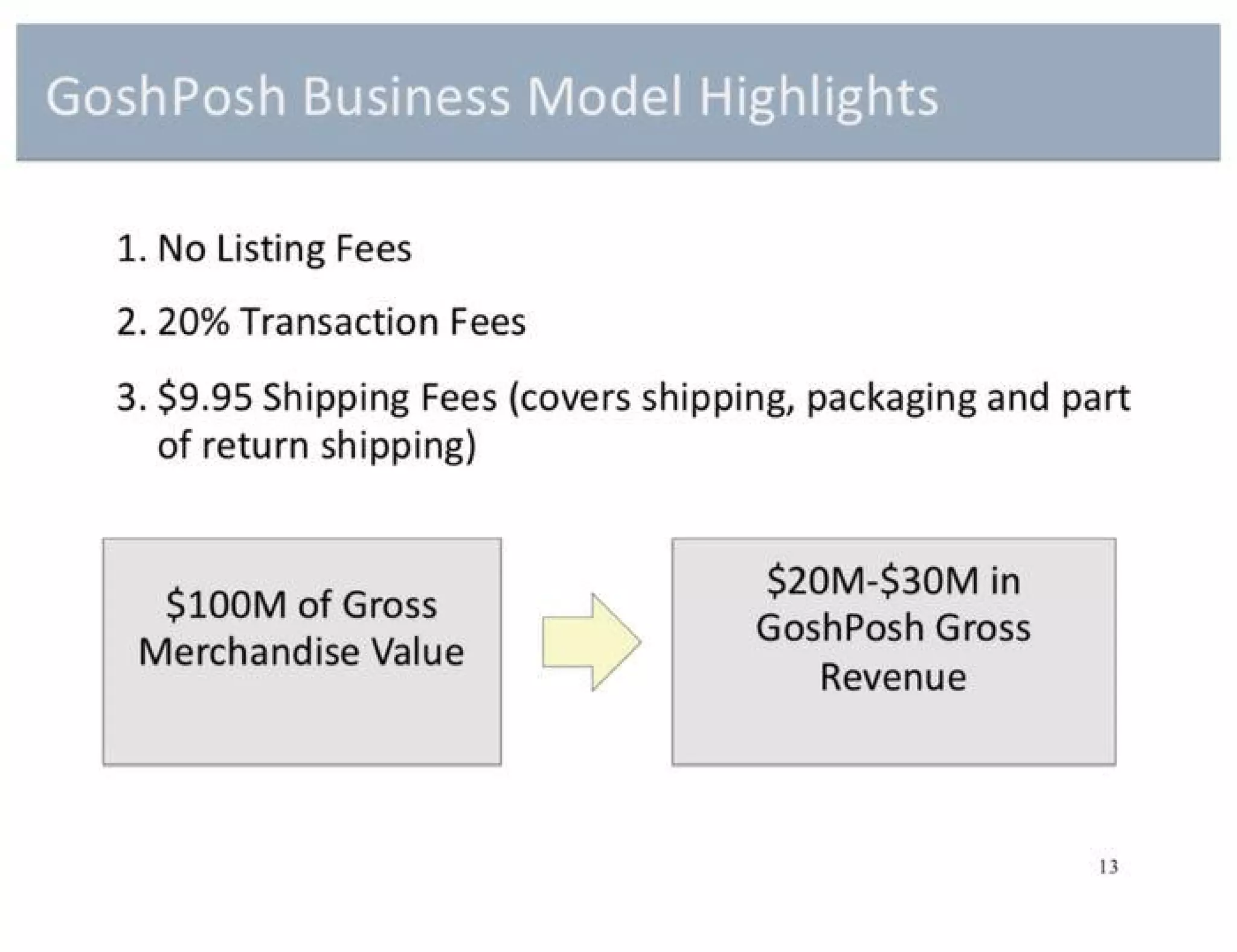 Poshmark pitch deck slide 13