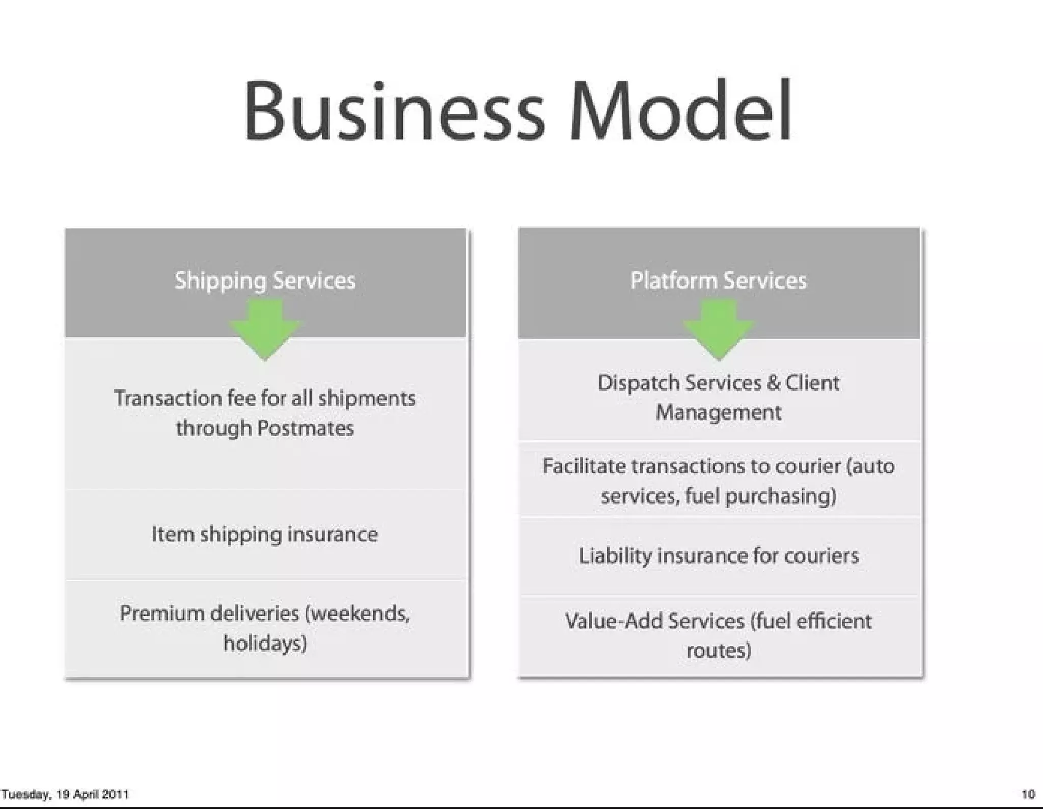 Postmates pitch deck - Business model: clear monetization and platform vision