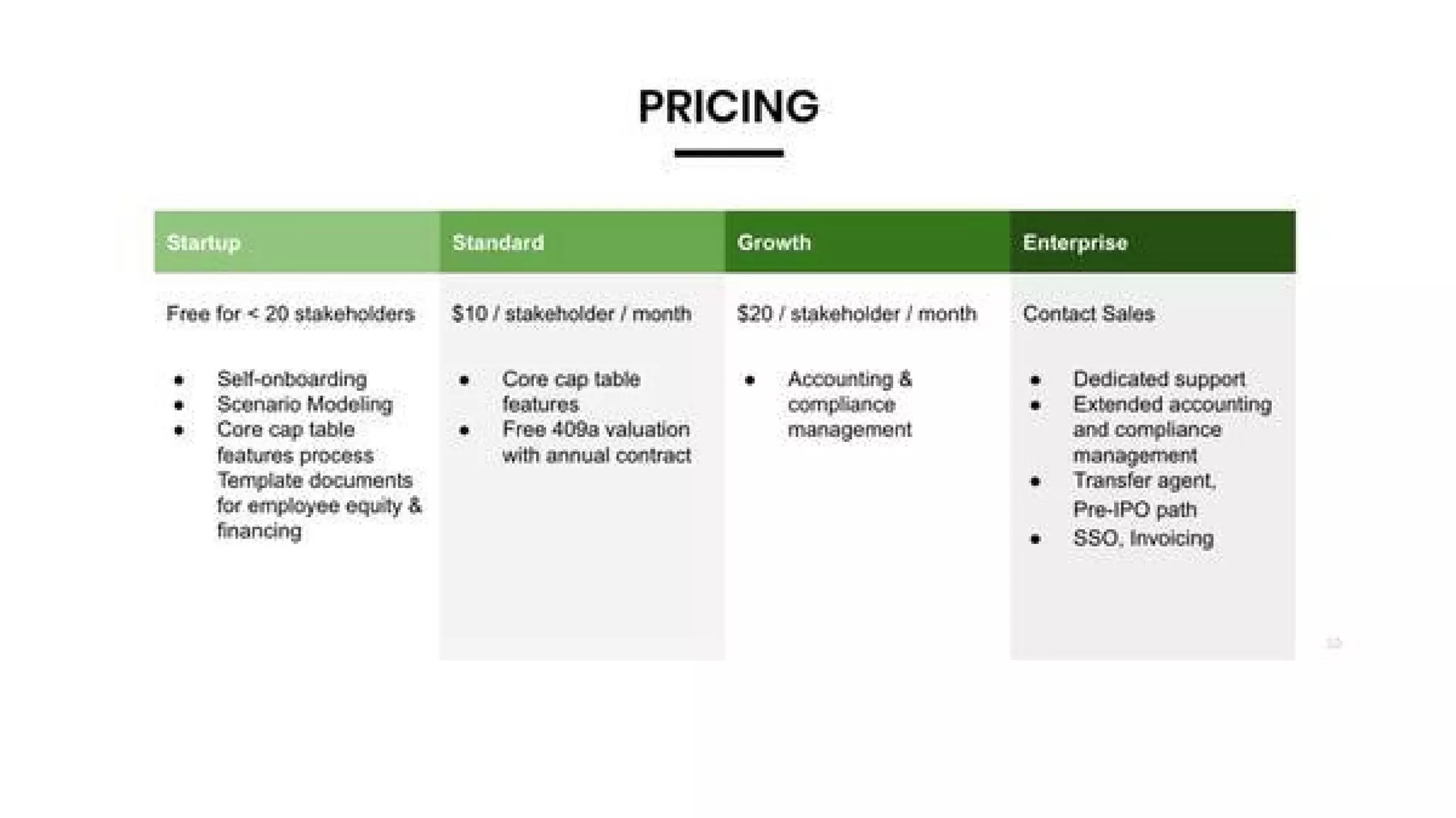 Pulley pitch deck - Pricing: simple, per-stakeholder model
