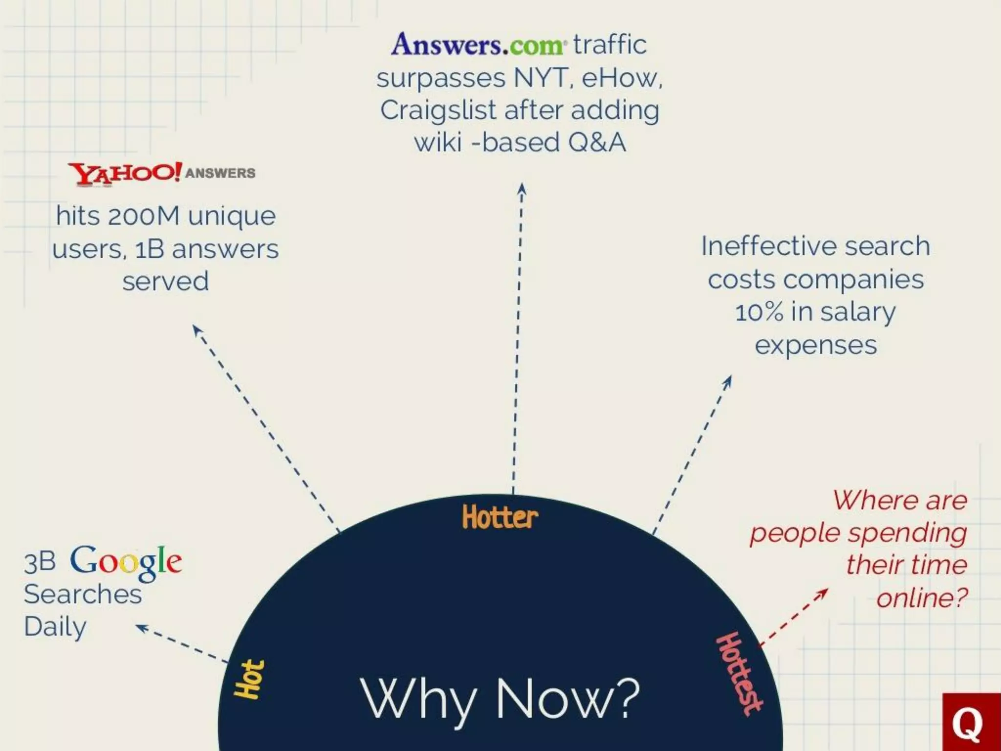 Quora pitch deck slide 5