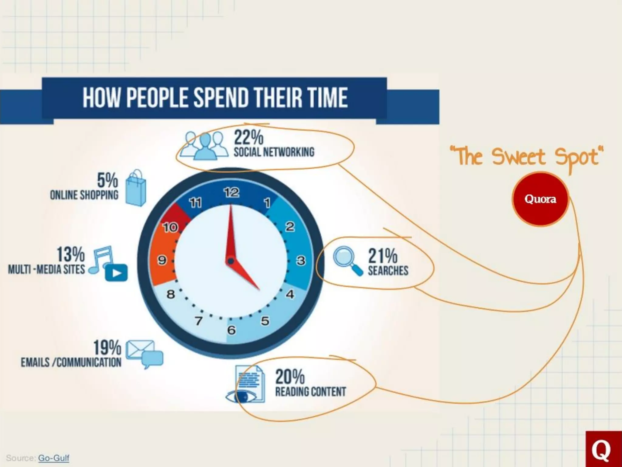 Quora pitch deck slide 6