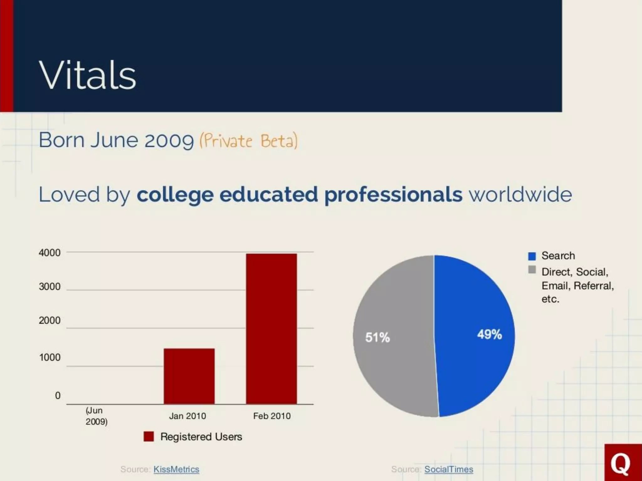 Quora pitch deck slide 11