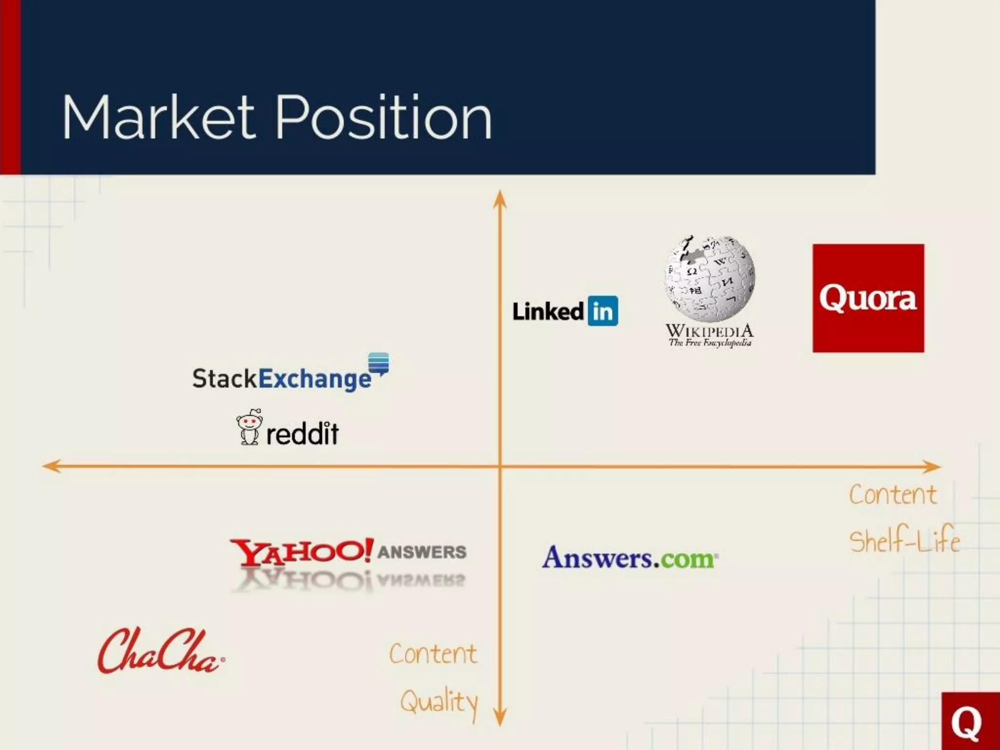 Quora pitch deck slide 12