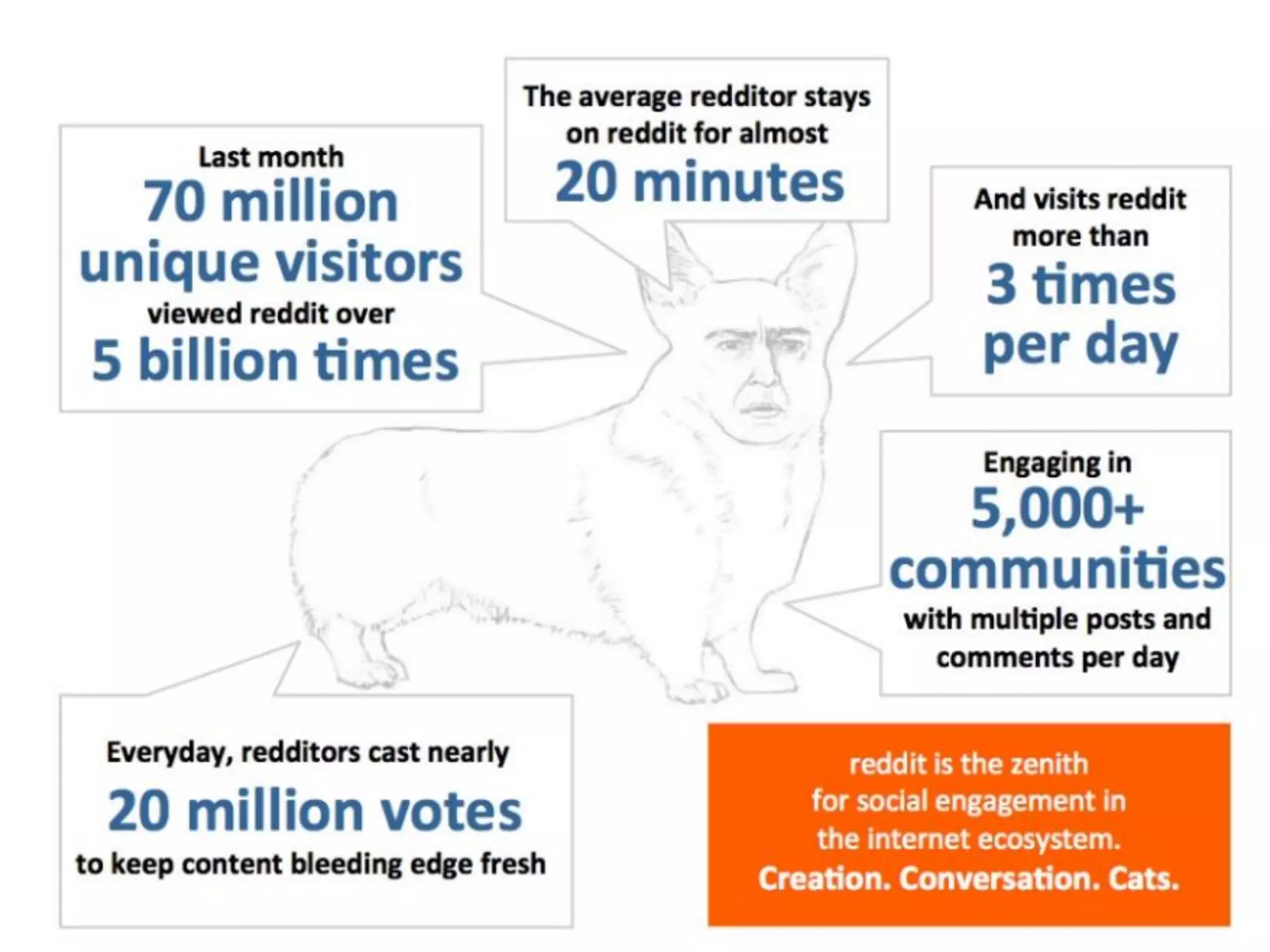 Reddit pitch deck slide 4