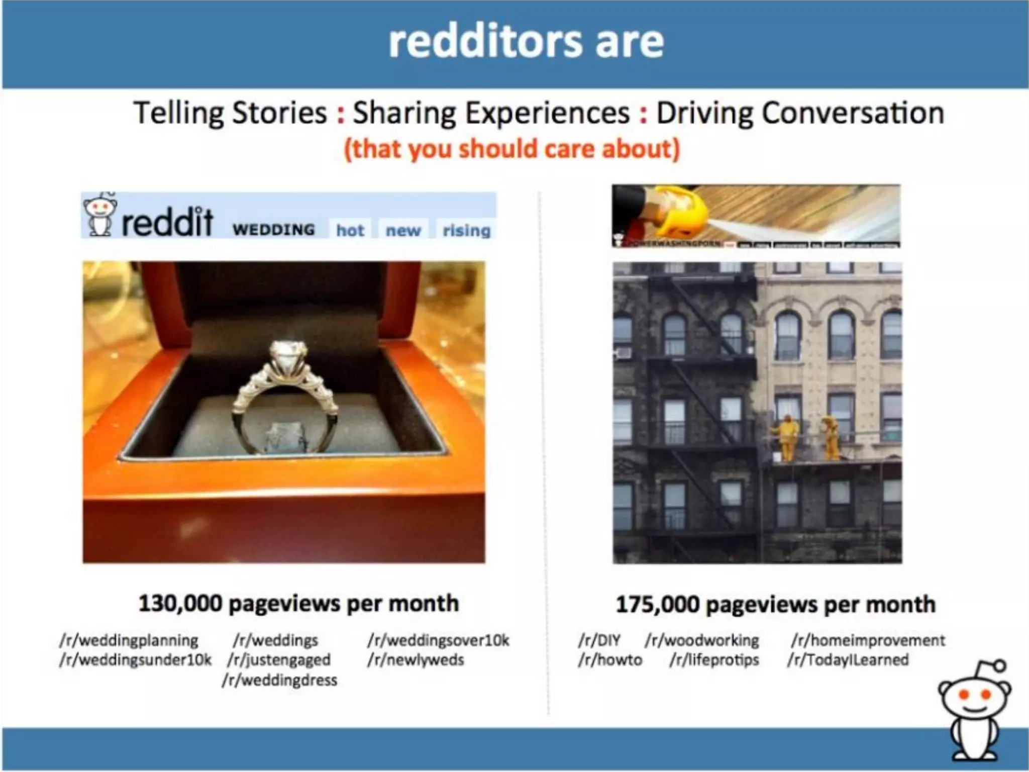 Reddit pitch deck slide 7