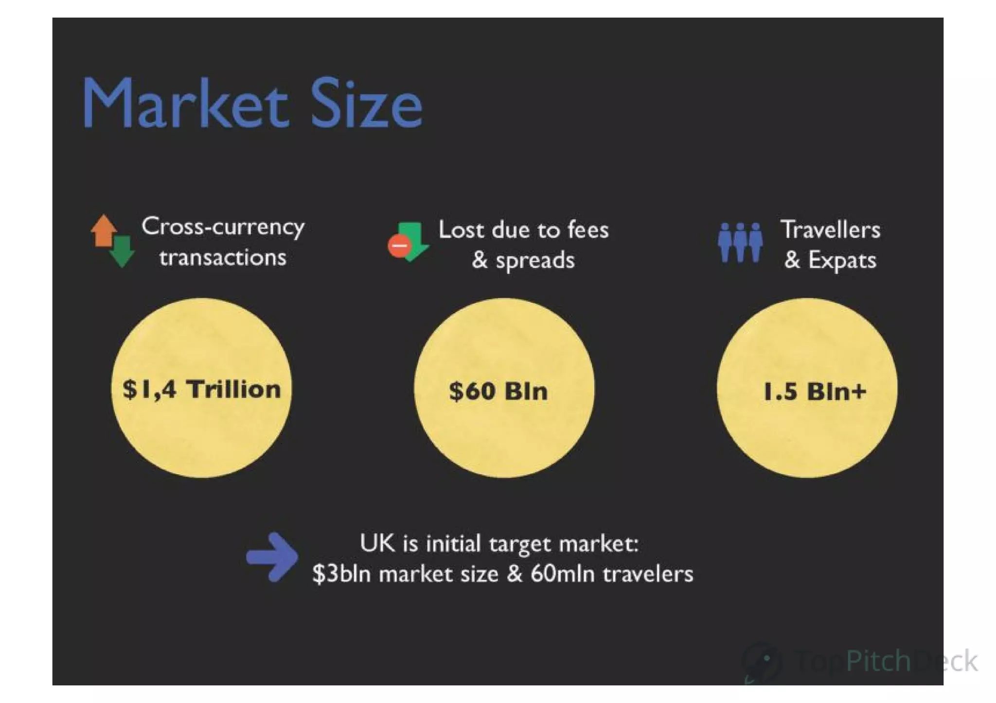Revolut pitch deck slide 3