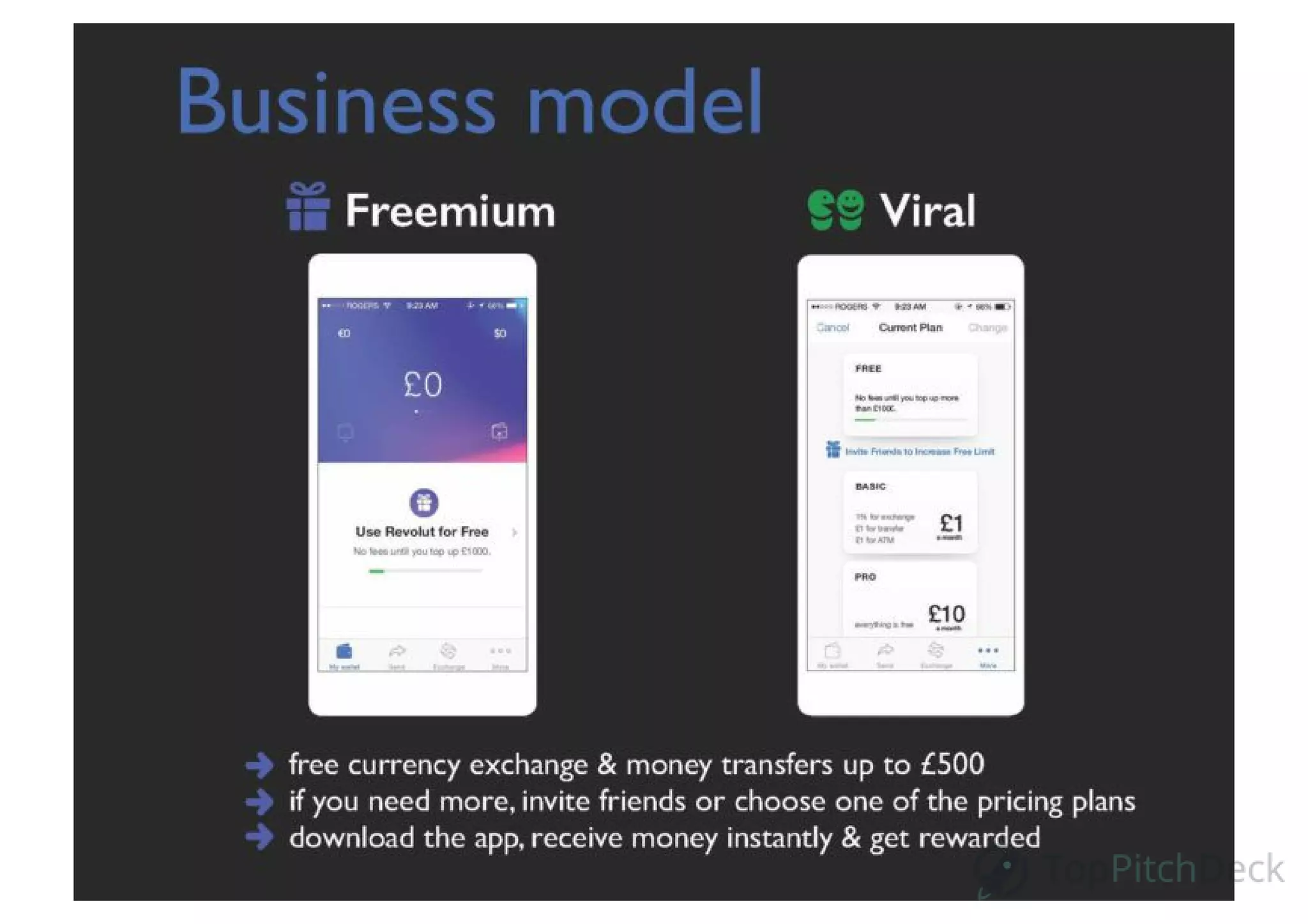 Revolut pitch deck slide 5