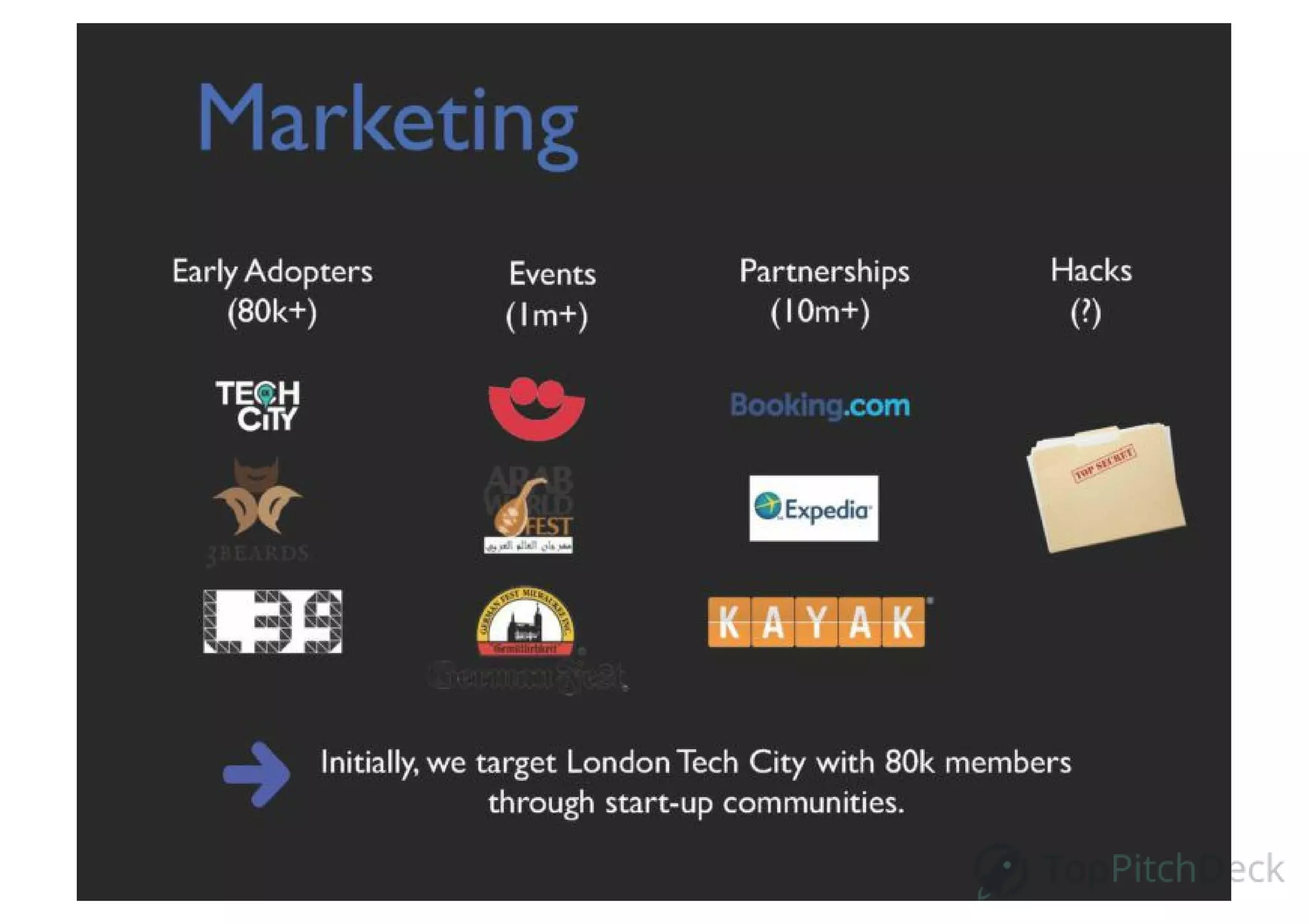 Revolut pitch deck slide 6