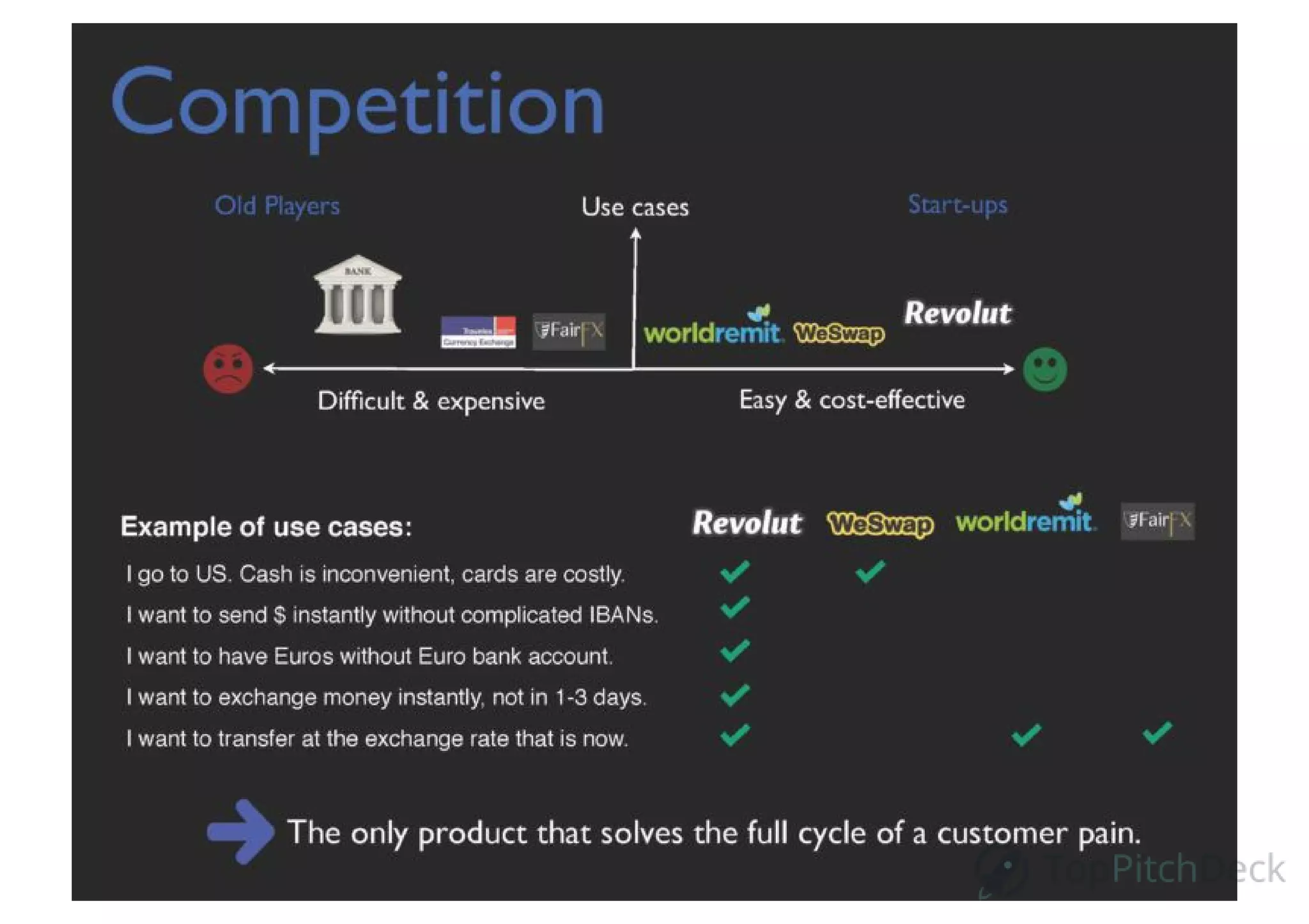 Revolut pitch deck slide 7