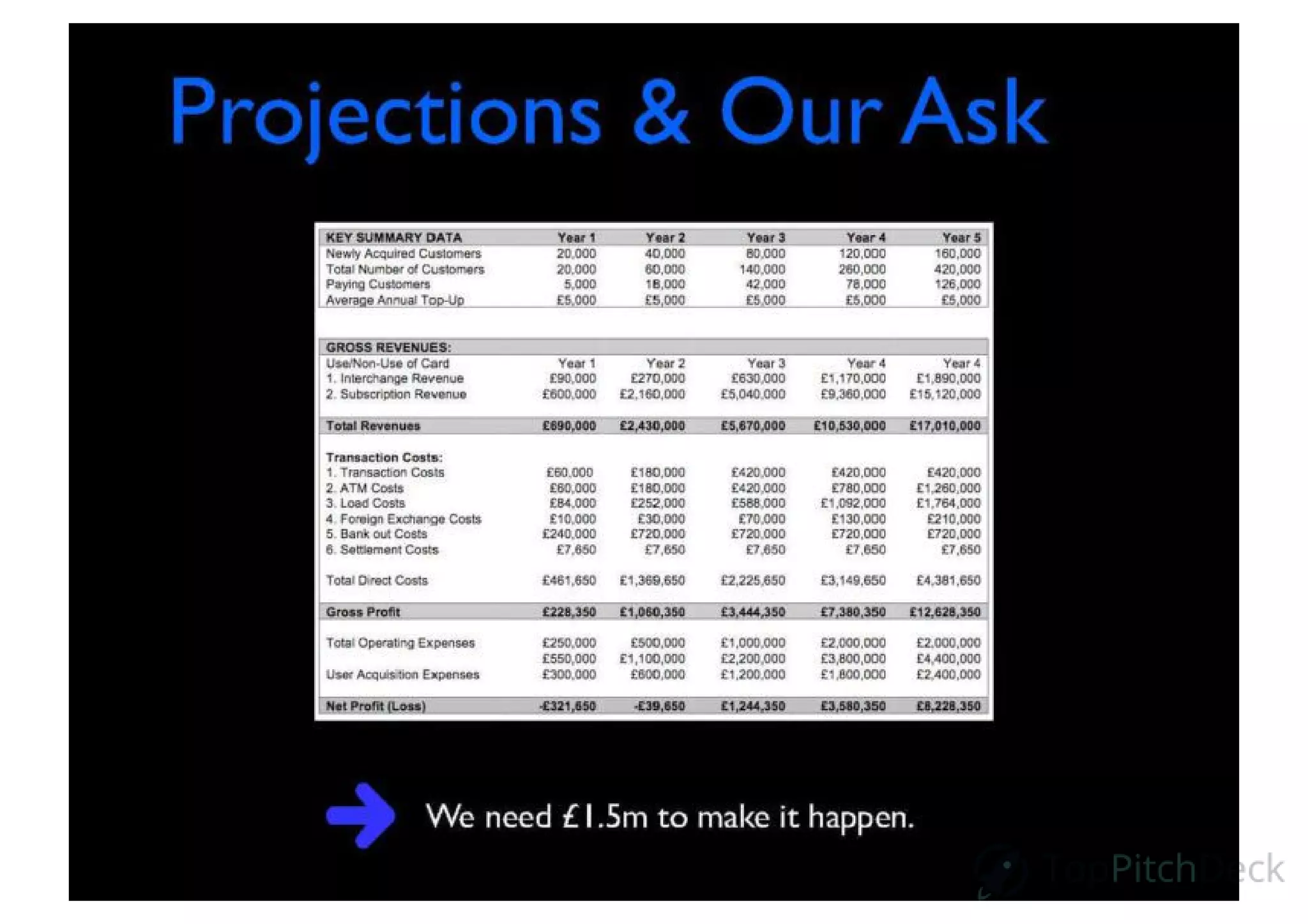 Revolut pitch deck slide 11