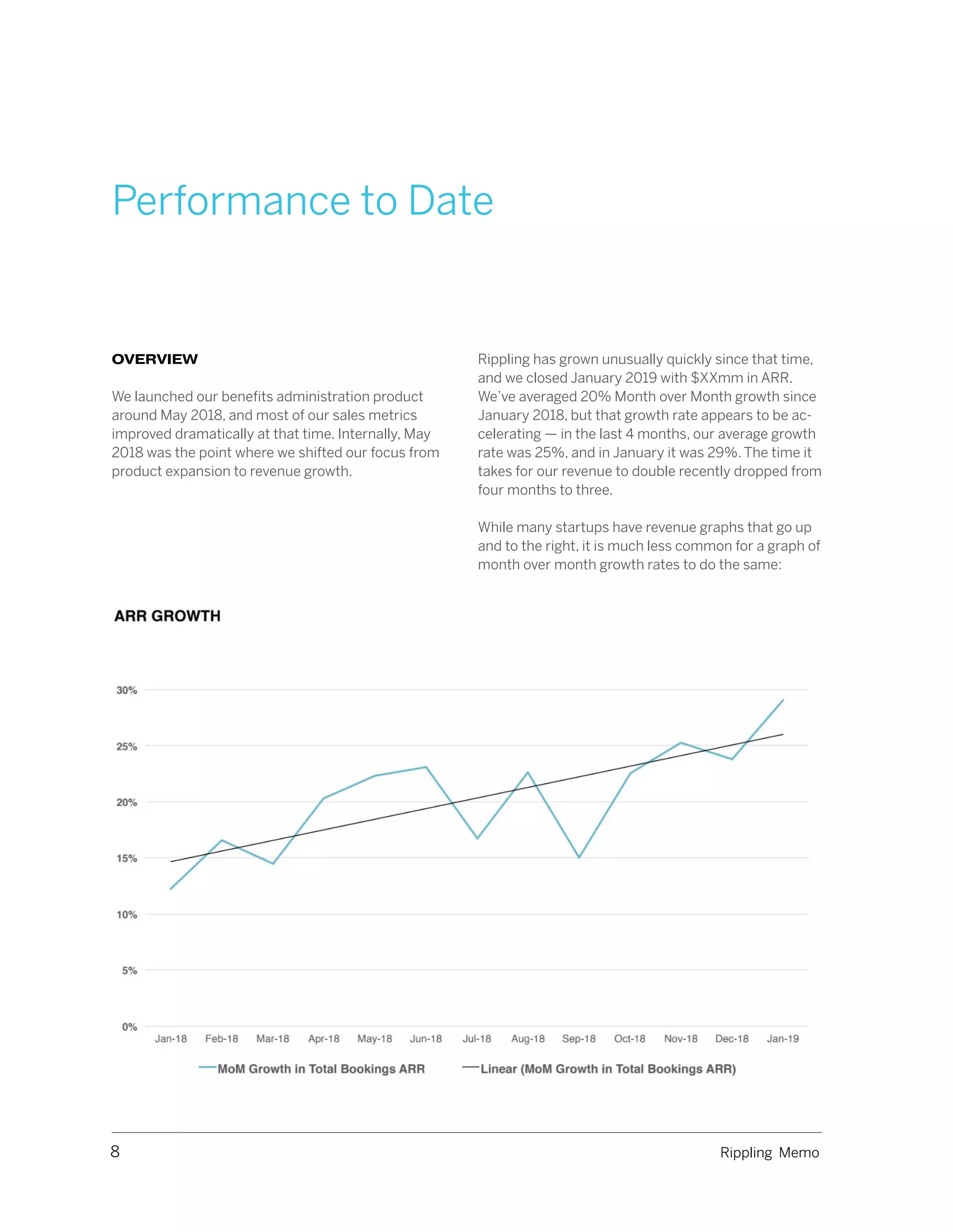 Rippling pitch deck - Traction & Metrics: Showing Early Growth Momentum