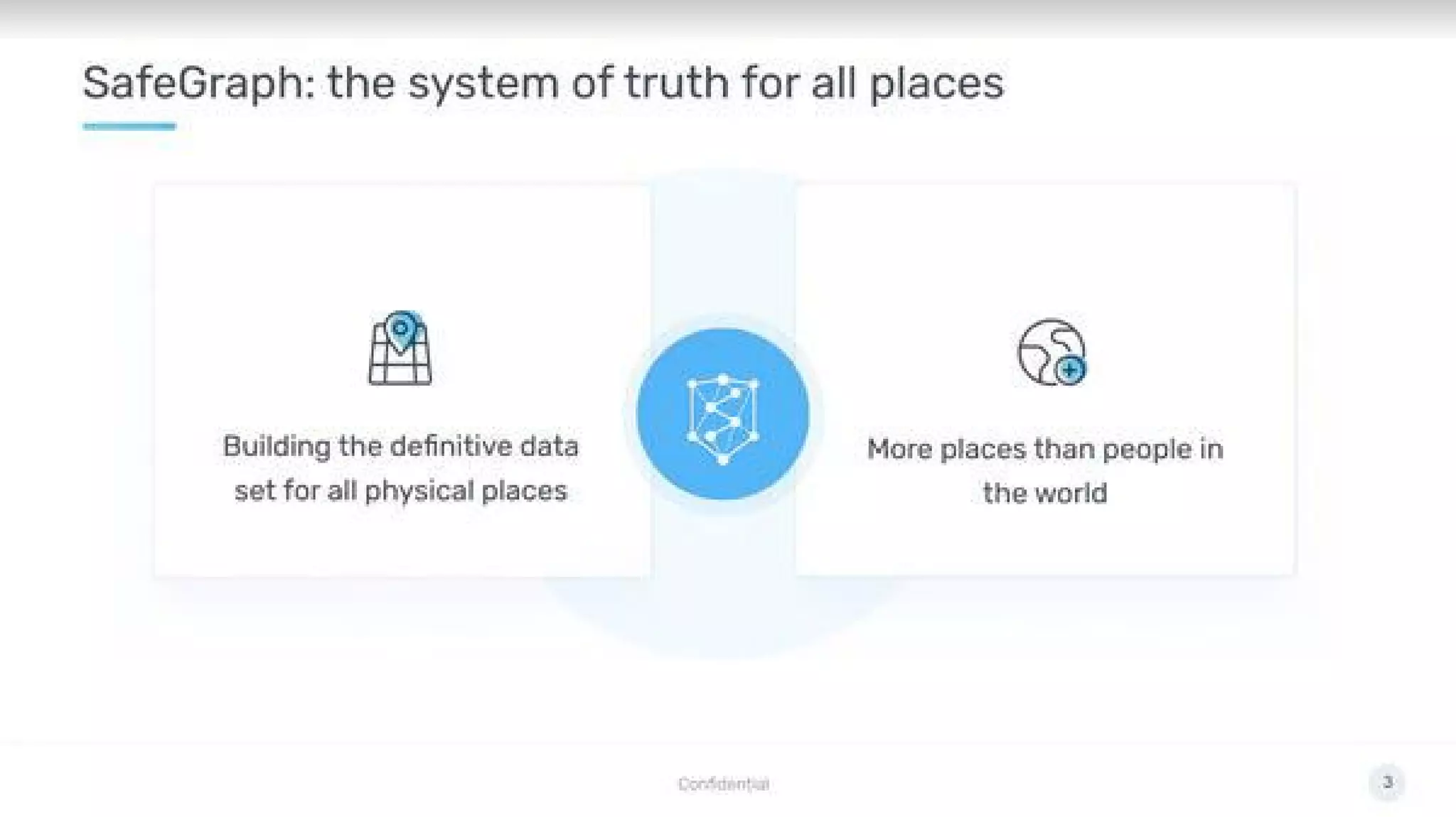 SafeGraph pitch deck - Value prop: The system of truth for places