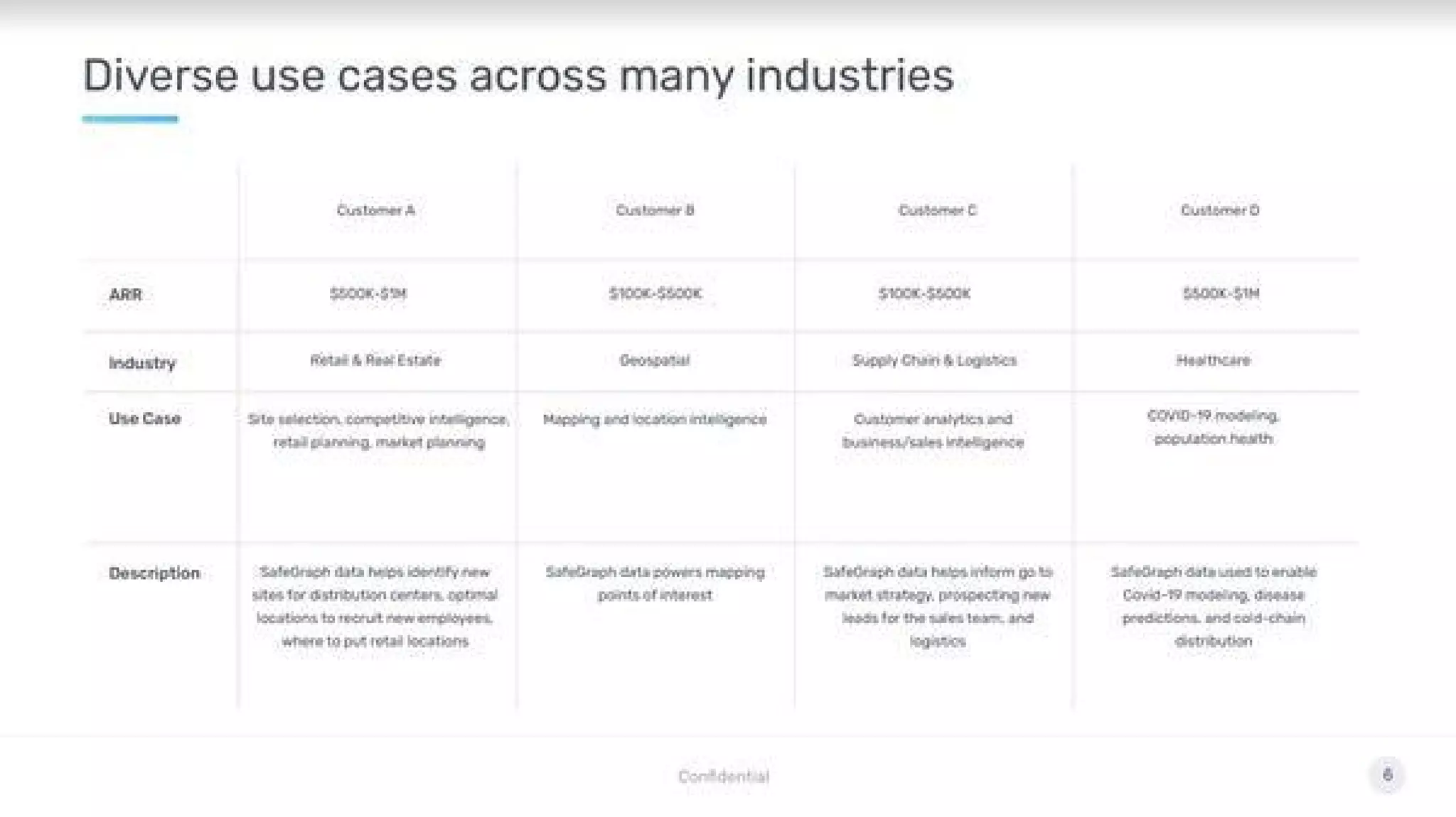 SafeGraph pitch deck slide 6