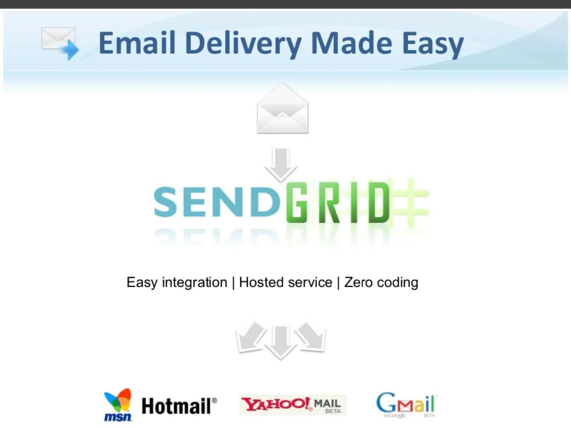 SendGrid pitch deck slide 3