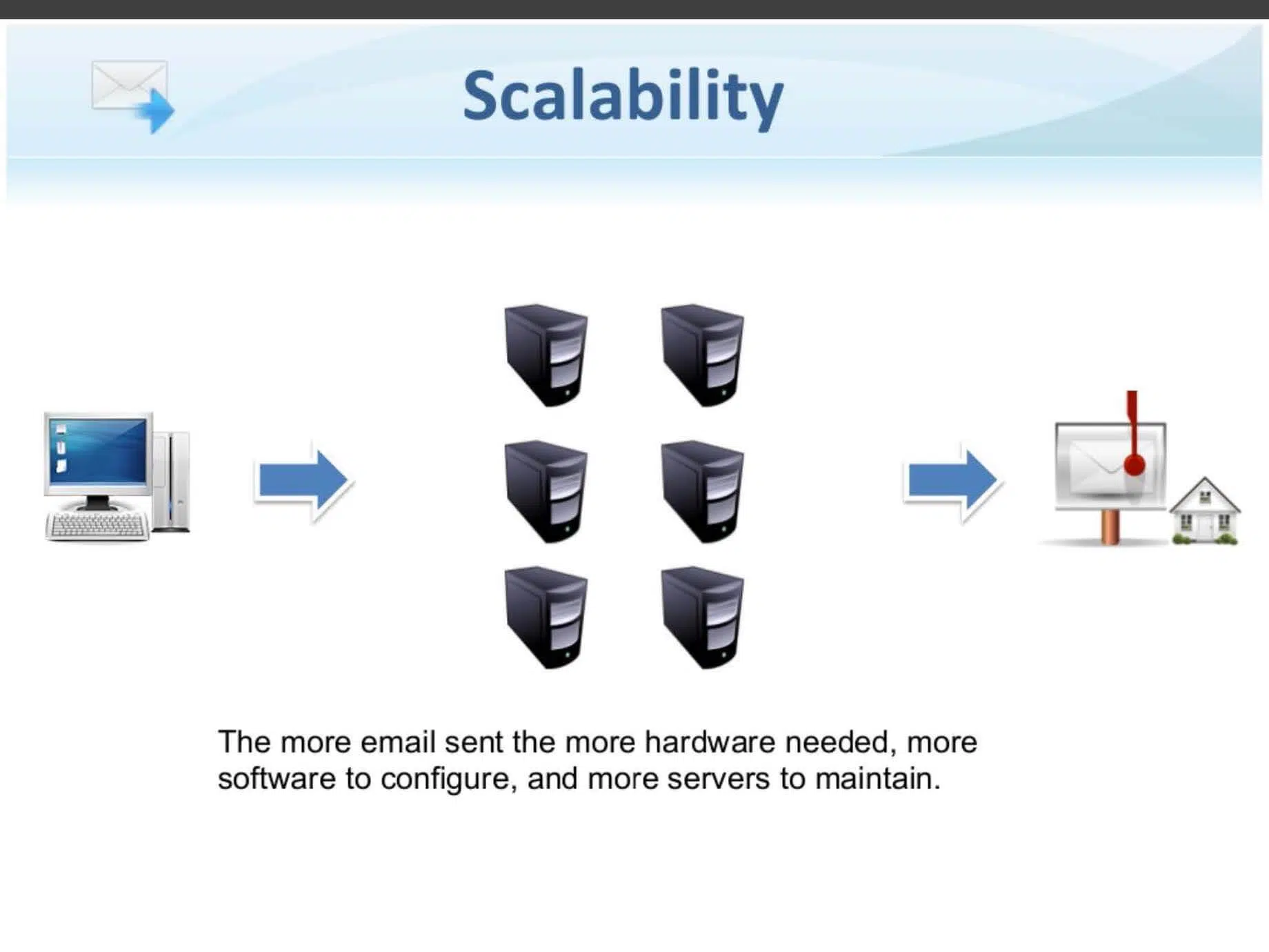 SendGrid pitch deck slide 6