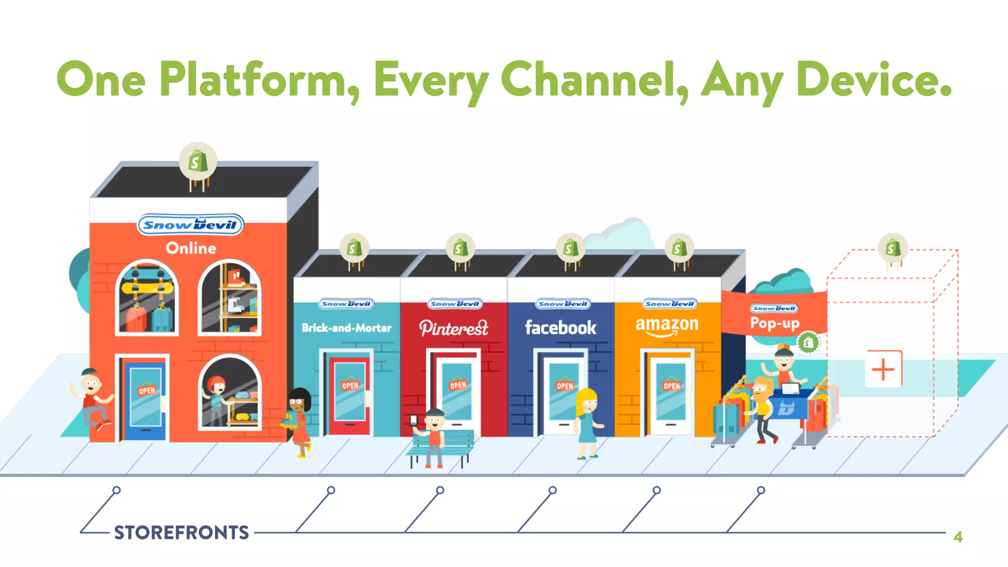 Shopify pitch deck slide 4