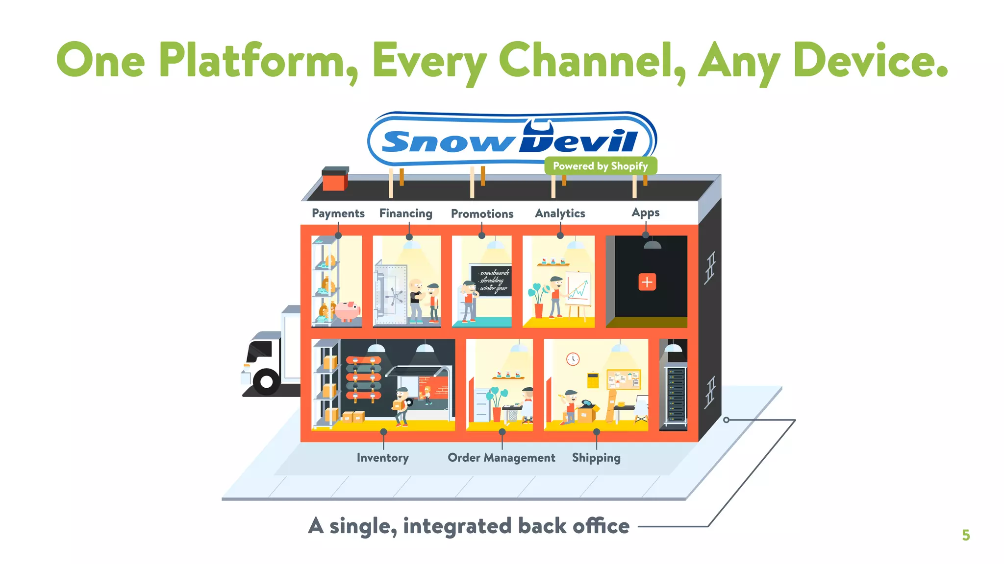 Shopify pitch deck slide 5