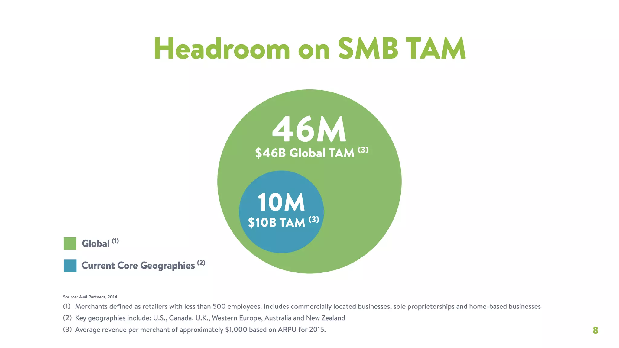 Shopify pitch deck slide 8