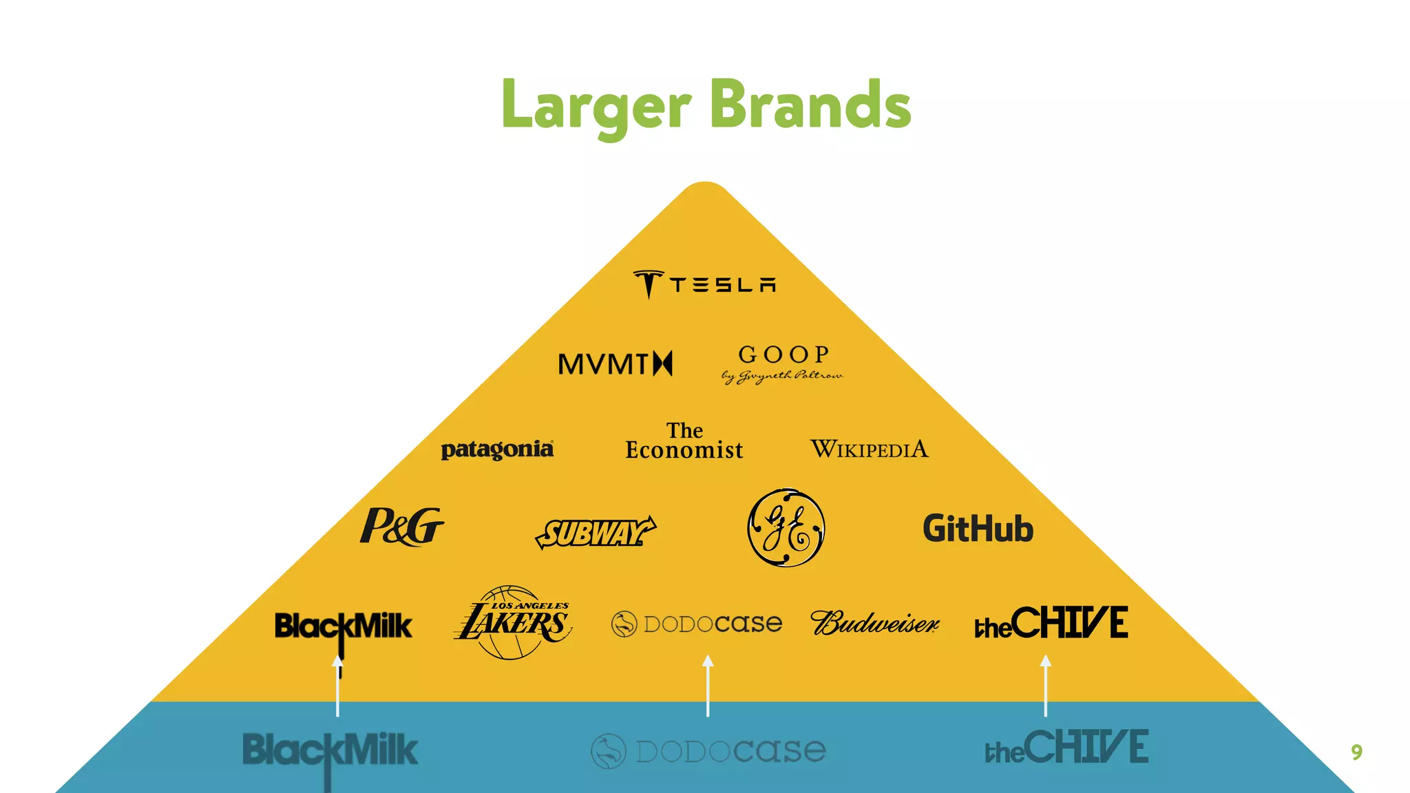 Shopify pitch deck slide 9