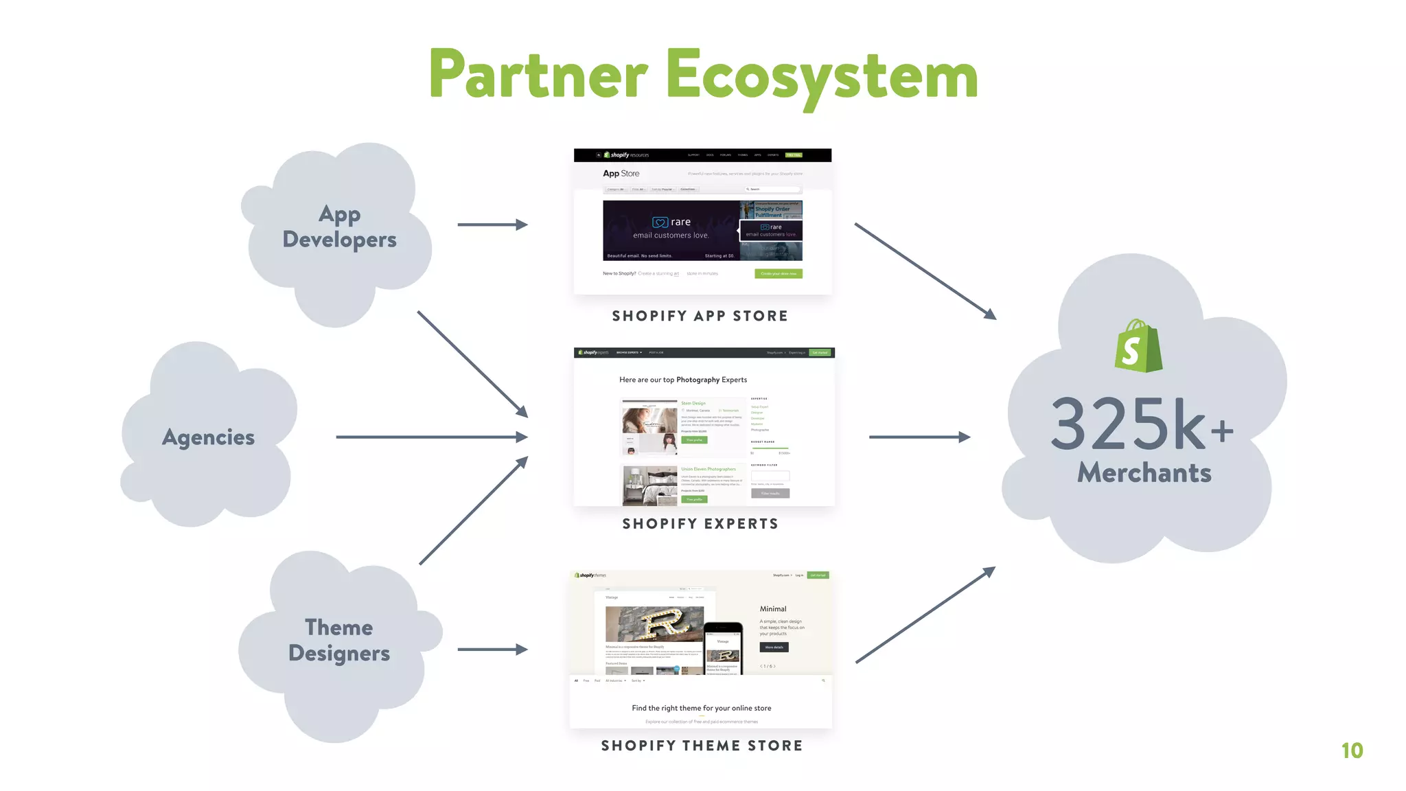 Shopify pitch deck slide 10