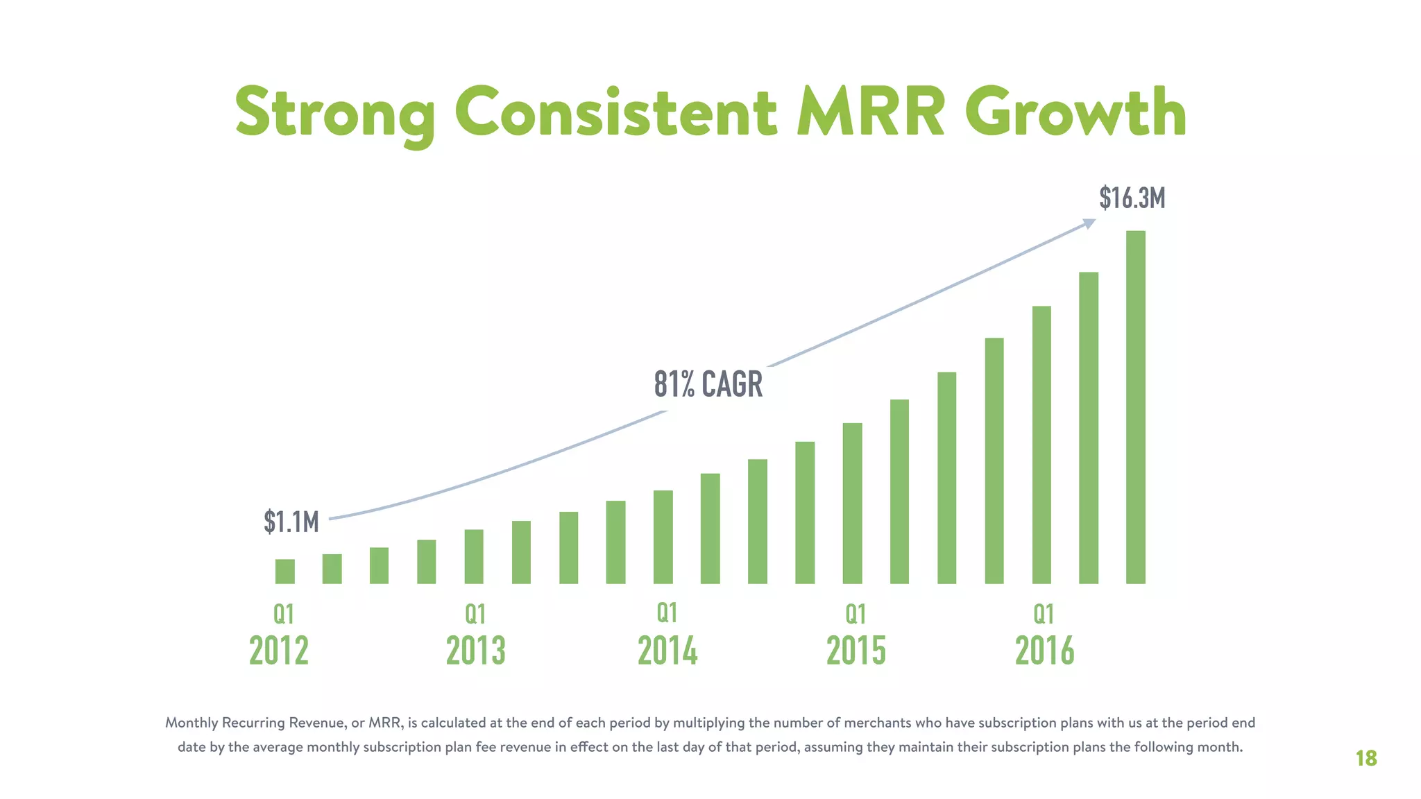 Shopify pitch deck slide 18