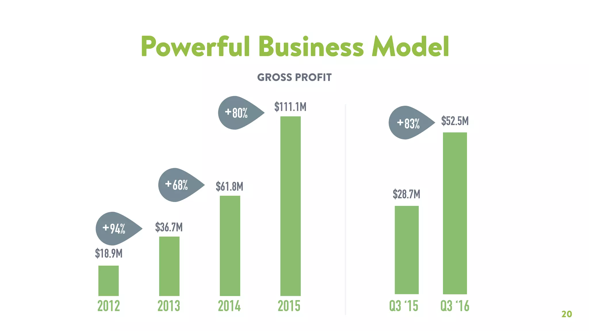 Shopify pitch deck slide 20