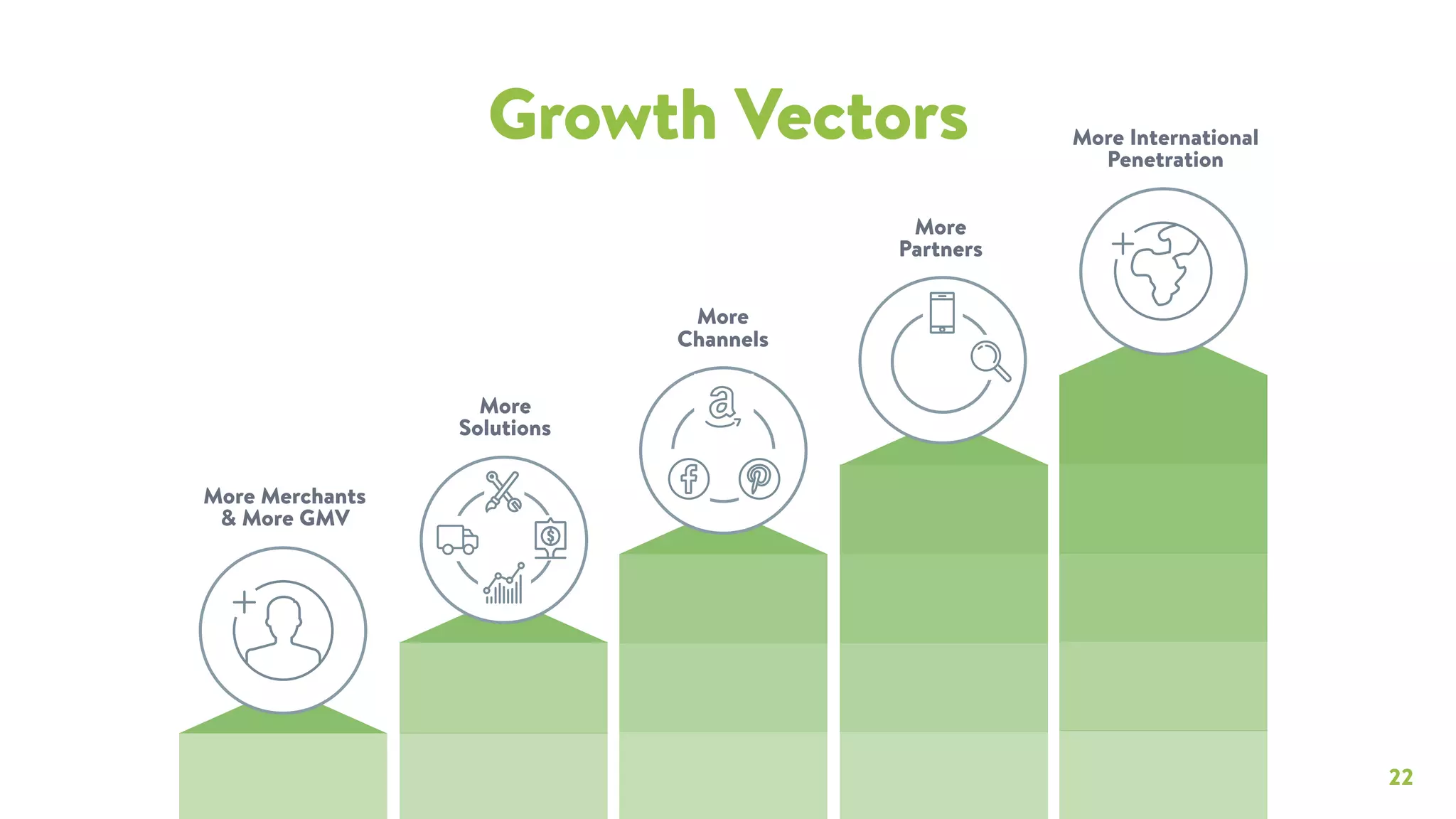 Shopify pitch deck slide 22