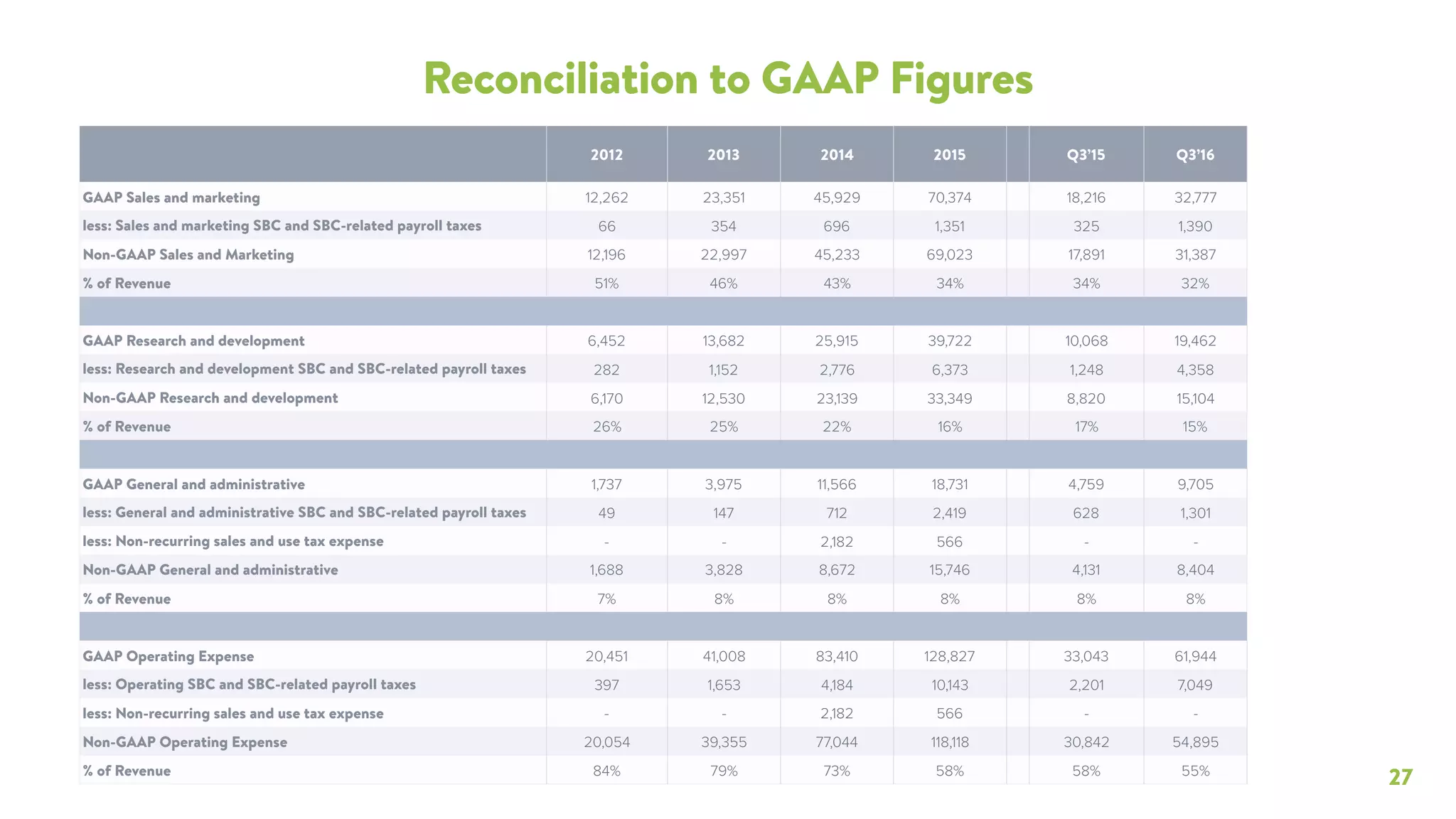 Shopify pitch deck slide 27